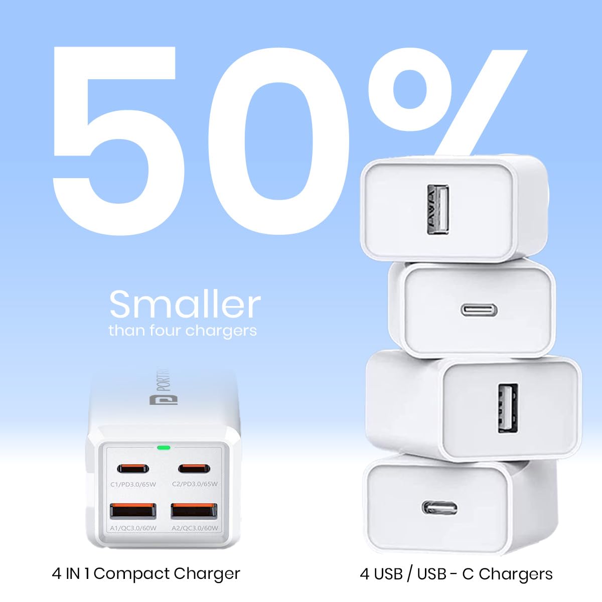 Portronics Adapto Volt 65 65W High Speed 5-in-1 Power Strip with 2 Type C PD Ports, 2 Mach USB Ports and 1 AC Power Socket, Compatible with Laptop,Smartphones, iPhones, Tablet, Power Bank(White)