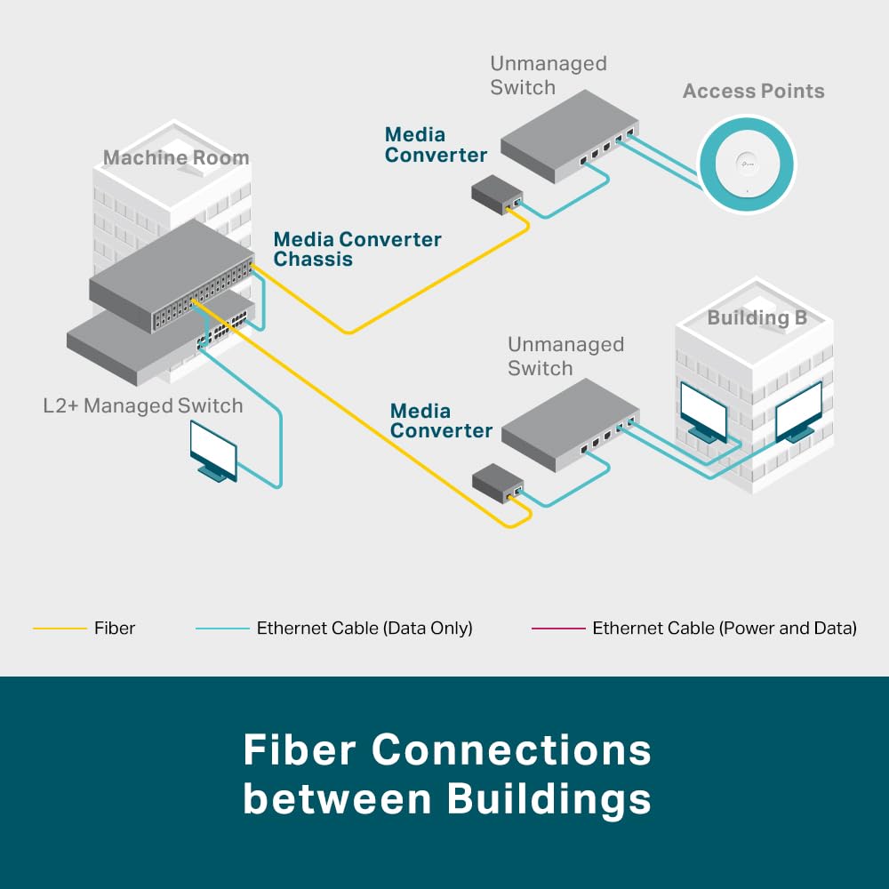 TP-Link Mc220L Gigabit Sfp Ethernet Media Converter | 1000 Mbps RJ45 Port for Desktop| Ieee 802.3Ab 802.3Z | Half-Duplex/Full-Duplex Transfer Mode | Long-Range Point-to-Point Connections, Black