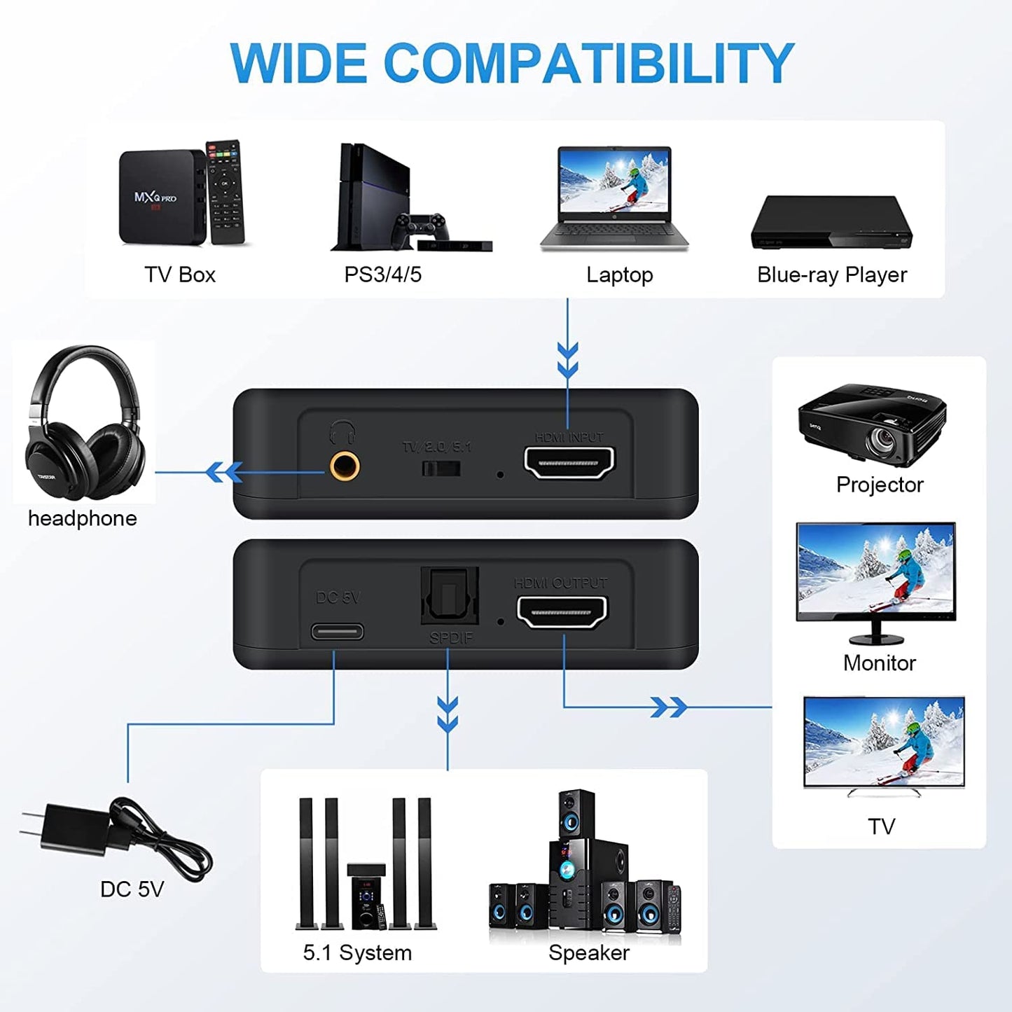 Tobo HDMI Audio Extractor, 4K@60Hz HDMI to HDMI + Optical Toslink SPDIF + 3.5mm Audio Output, HDMI Audio Converter Adapter Embedder Support 1080P 3D Suit for Fire Stick, X-Box, Laptop.-TD-876H.