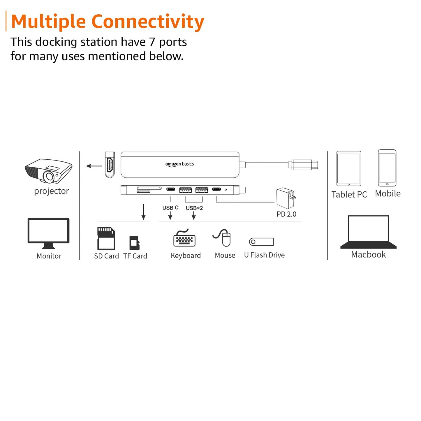 Amazon Basics 7-in-1 USB C HUB to 4K HDMI Multiport Adapter Compatible for USB C Laptops and Other Type C Devices MacBook Pro M1 M2,(4K HDMI USB3.0 SD/TF Card Reader 85W PD Data)