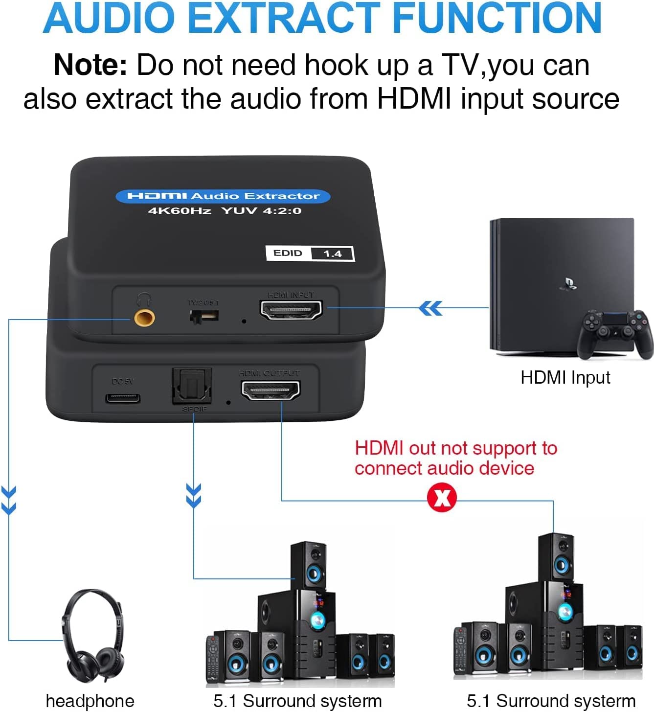 Tobo HDMI Audio Extractor, 4K@60Hz HDMI to HDMI + Optical Toslink SPDIF + 3.5mm Audio Output, HDMI Audio Converter Adapter Embedder Support 1080P 3D Suit for Fire Stick, X-Box, Laptop.-TD-876H.