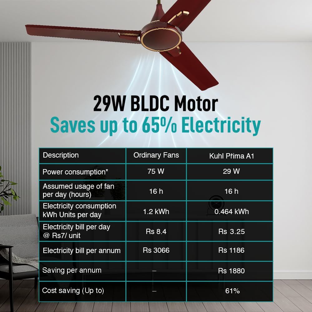KUHL Prima A1 1200MM Decorative Power Saving BLDC Ceiling Fan With Remote | 29W | Saves Upto 65% Electricity | 5 stars | High Air Flow | Stylish Design | Brown