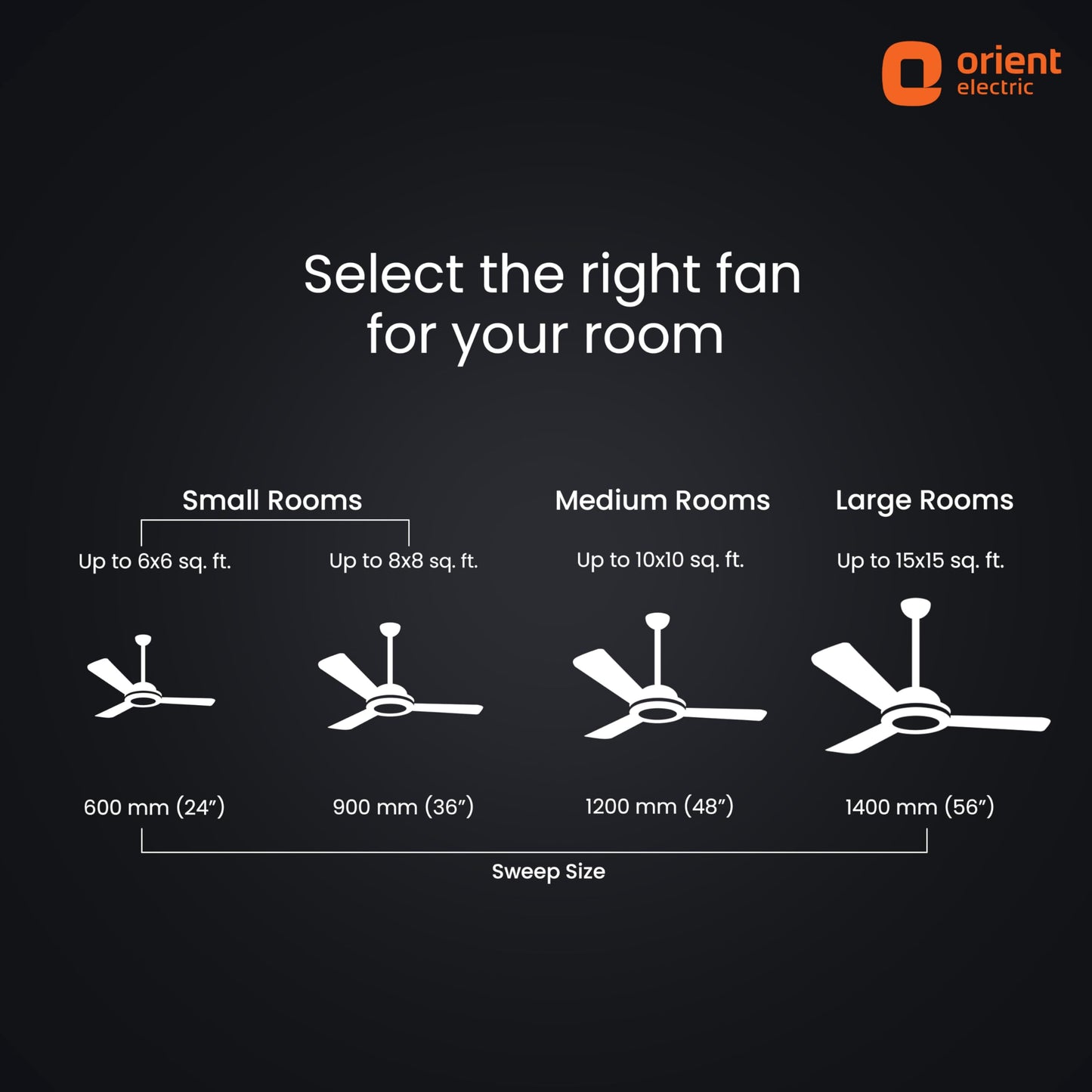 Orient Electric Newly Launched 1200 mm Aeon BLDC PRO, Anti-Dust Designer Ceiling fan with Remote & 5 yrs Warranty by Orient, Boost mode for Quick Cooling & High Air Delivery - Pixel White