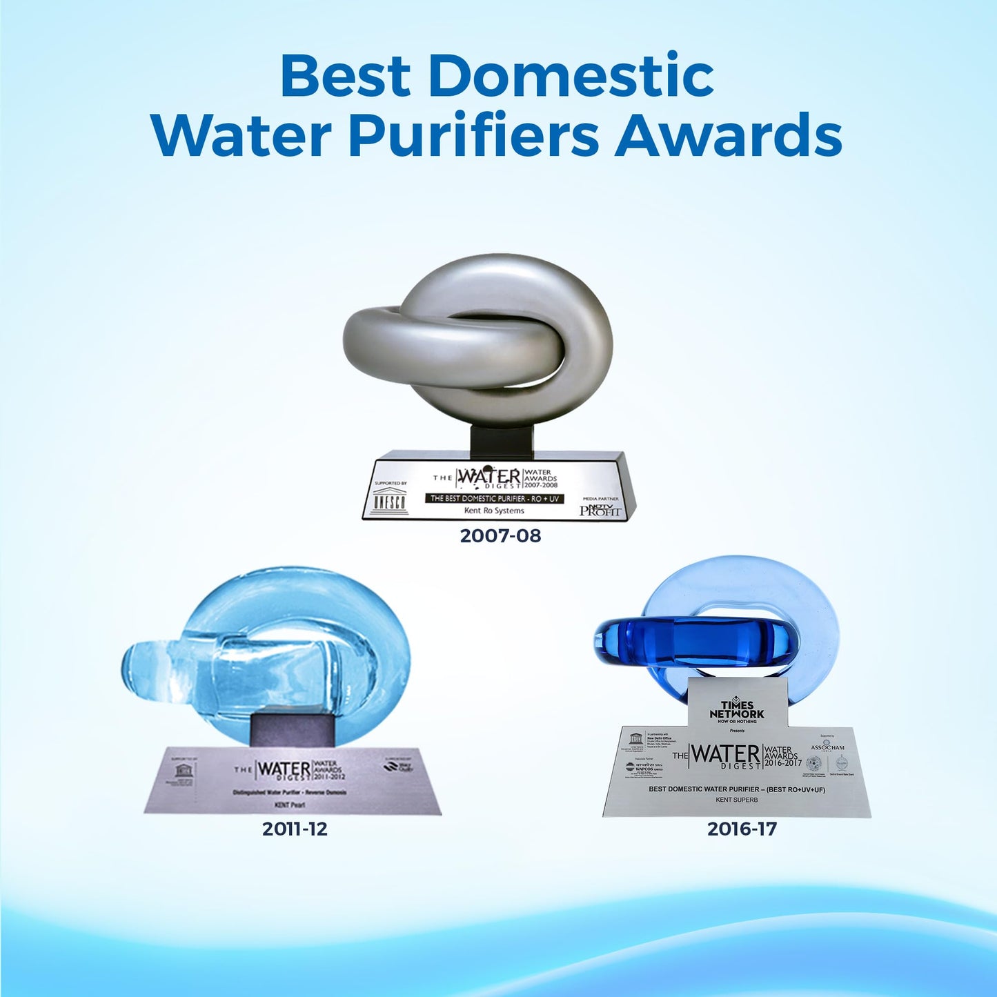 KENT Supreme Copper RO Water Purifier & Hand Blender 150 Watt | Multi Stage Purification | RO + UV + UF + Copper + TDS Control + LED Tank | Fit for Borewell and Municipal Water Tanker