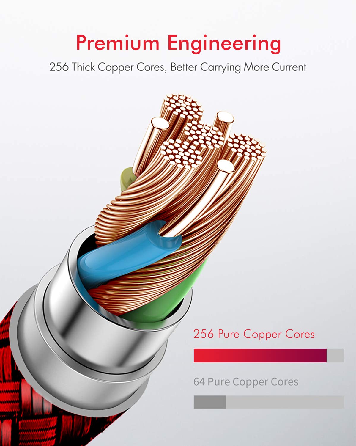 ZOUL Type C to Lightning MFI Certified 20W PD/Fast Charging 2M Long Nylon Braided Data Cable Compatible for iPhone 14, 13, 12, 11, X, XR, XS, XS Max, 8, iPad (2M, Red)