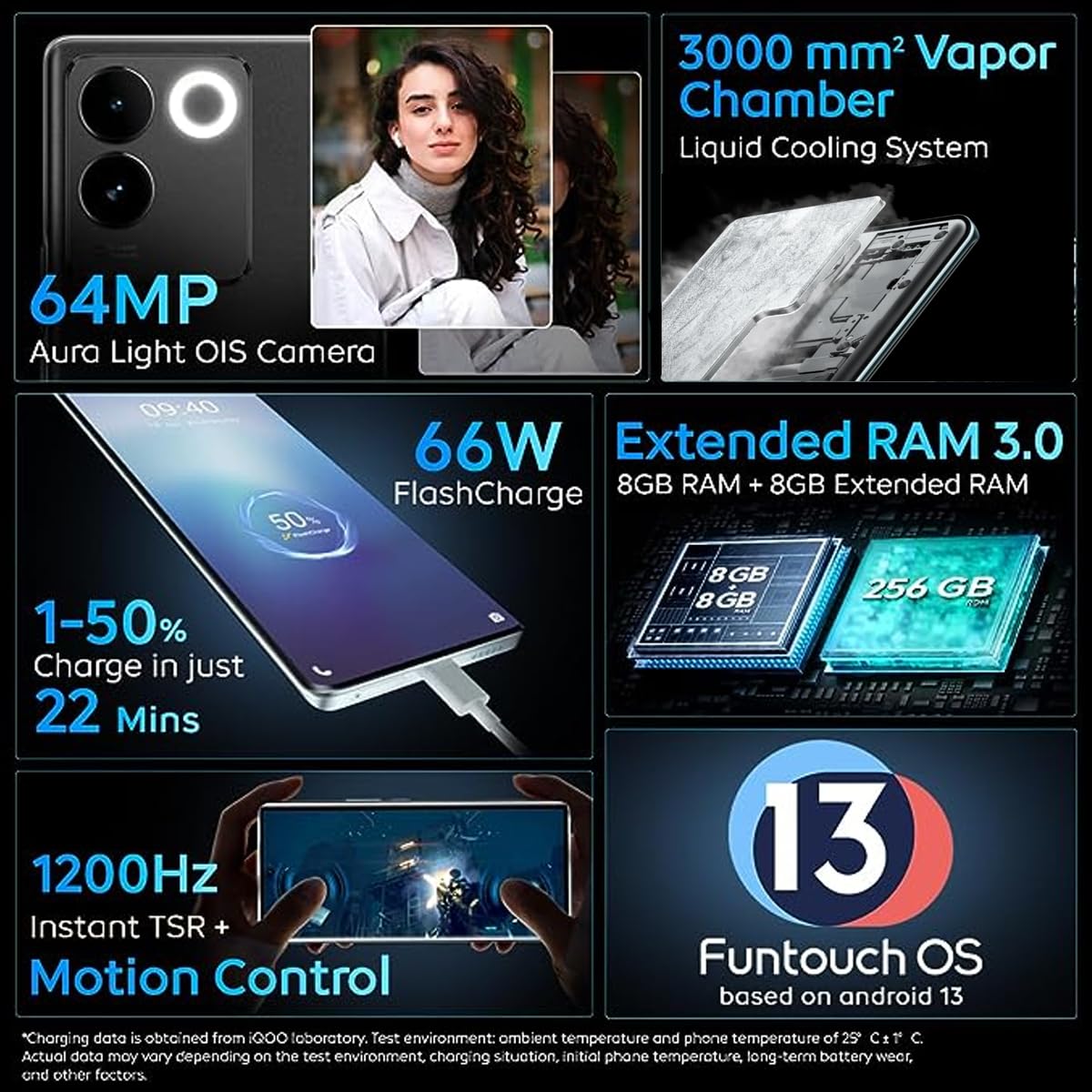iQOO Z7 Pro 5G (Blue Lagoon, 8GB RAM, 128GB Storage) | 3D Curved AMOLED Display | 4nm MediaTek Dimesity 7200 5G Processor | 64MP Aura Light OIS Camera | Segment's Slimmest & Lightest Smartphone