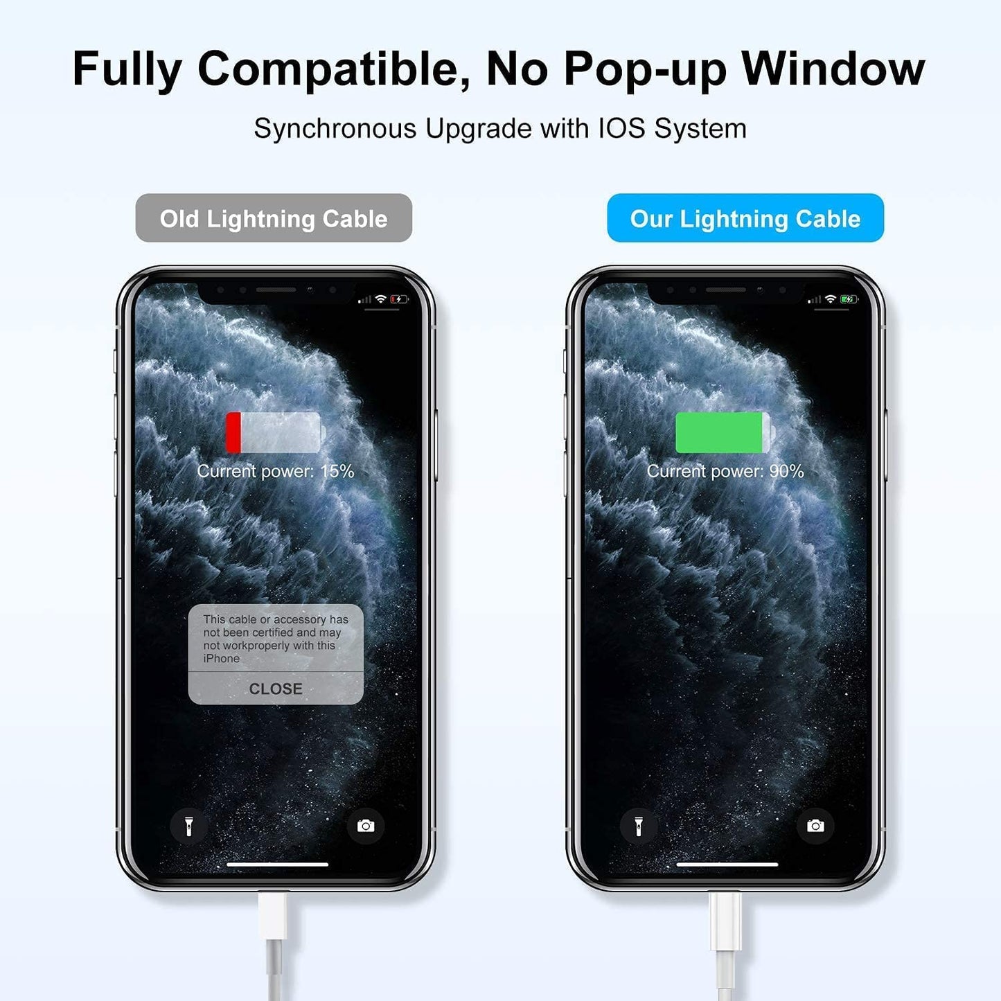 Original 25W Lightning Cable Fast Charging Cable Compatible with iphone 14,14 Plus,14 Pro,14 Pro Max,13,13 Mini,13 Pro,13 Pro Max,12,12 Mini,12 Pro,12 Pro Max,11,11 Pro,11 Pro Max,9,8,8 Plus,7,7 Plus