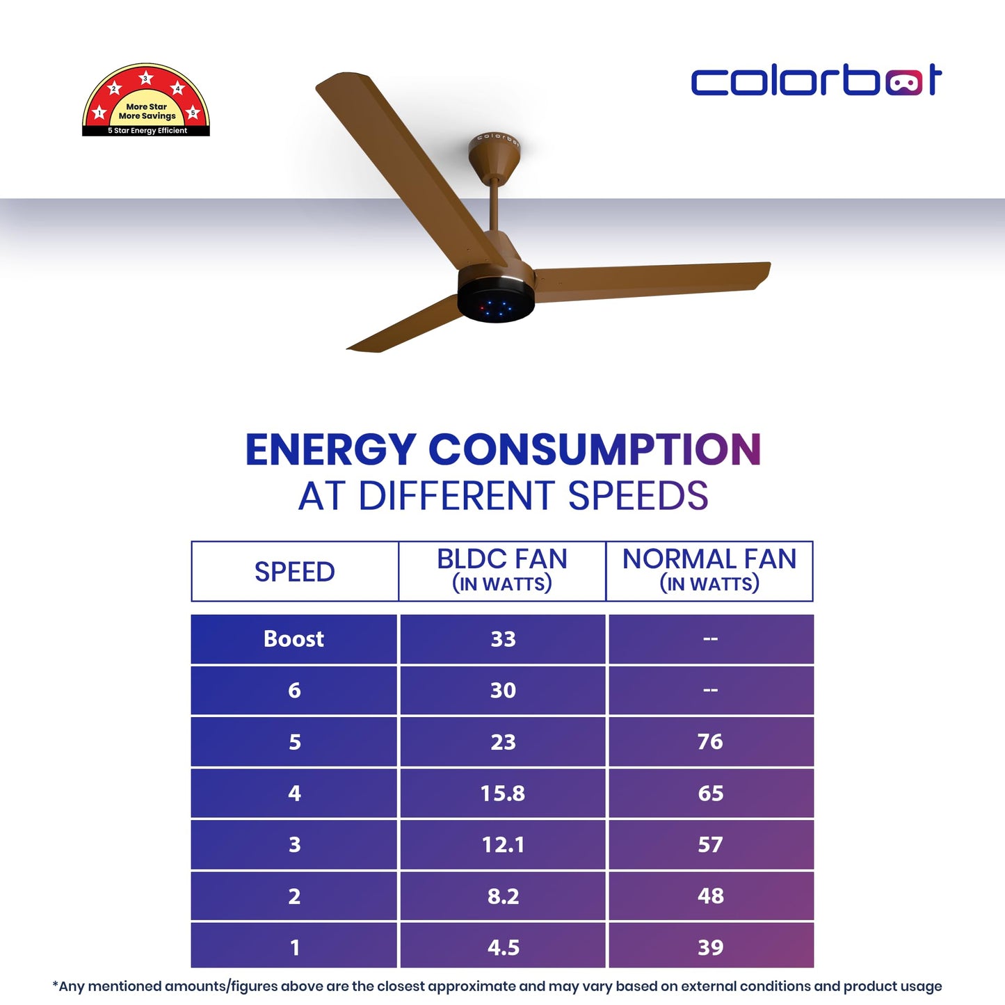 Colorbot Stella 1200 mm BEE 5 Star Rated BLDC Ceiling Fans with Remote Control | High Speed | Power Saver | 100% Copper Winding | Reverse Mode | 2+2 Year Warranty (Caramel Brown)