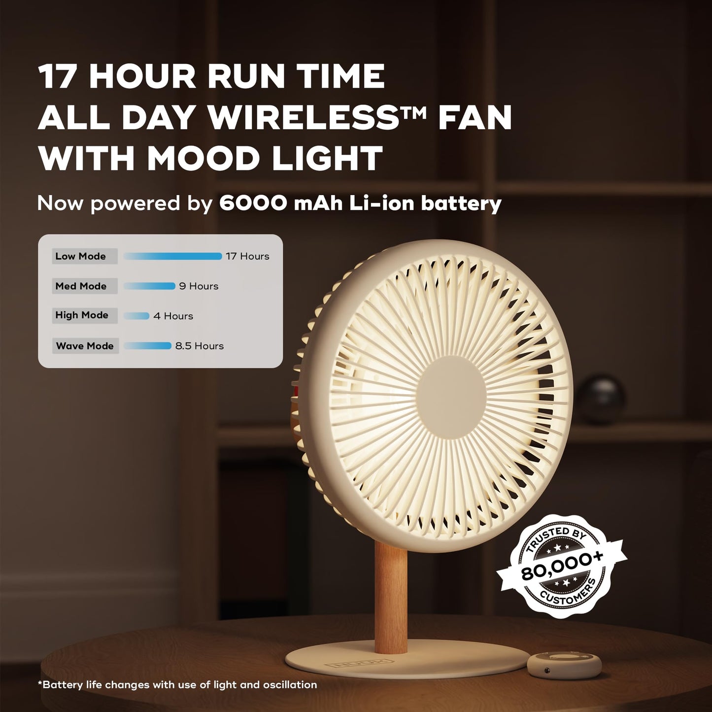 NUUK LIT v2 Cordless & Rechargeable 7 Inch Table Fan with Night Light & Remote Control | Auto Oscillation with 4 Wind Modes | BLDC Fan with Up To 17 Hour Run Time | Portable Table Fan for Home, Office
