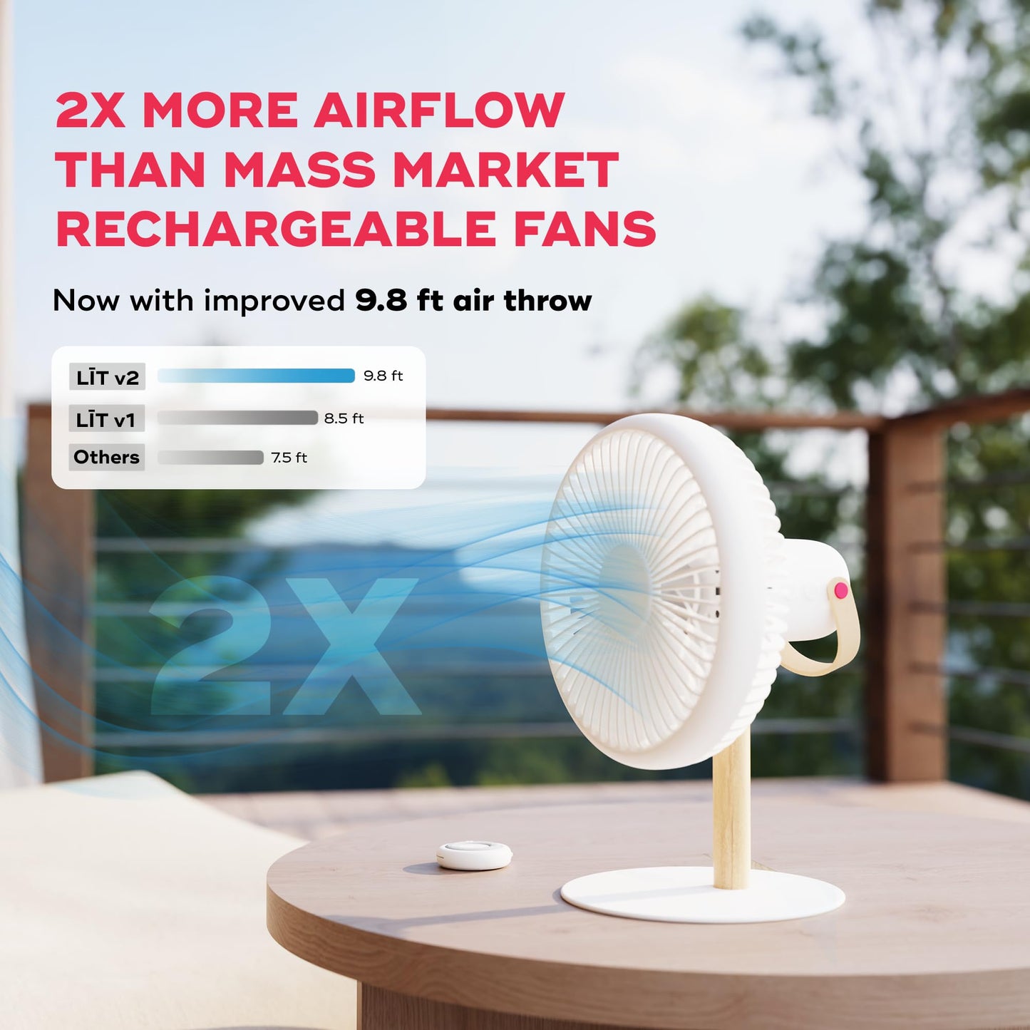NUUK LIT v2 Cordless & Rechargeable 7 Inch Table Fan with Night Light & Remote Control | Auto Oscillation with 4 Wind Modes | BLDC Fan with Up To 17 Hour Run Time | Portable Table Fan for Home, Office