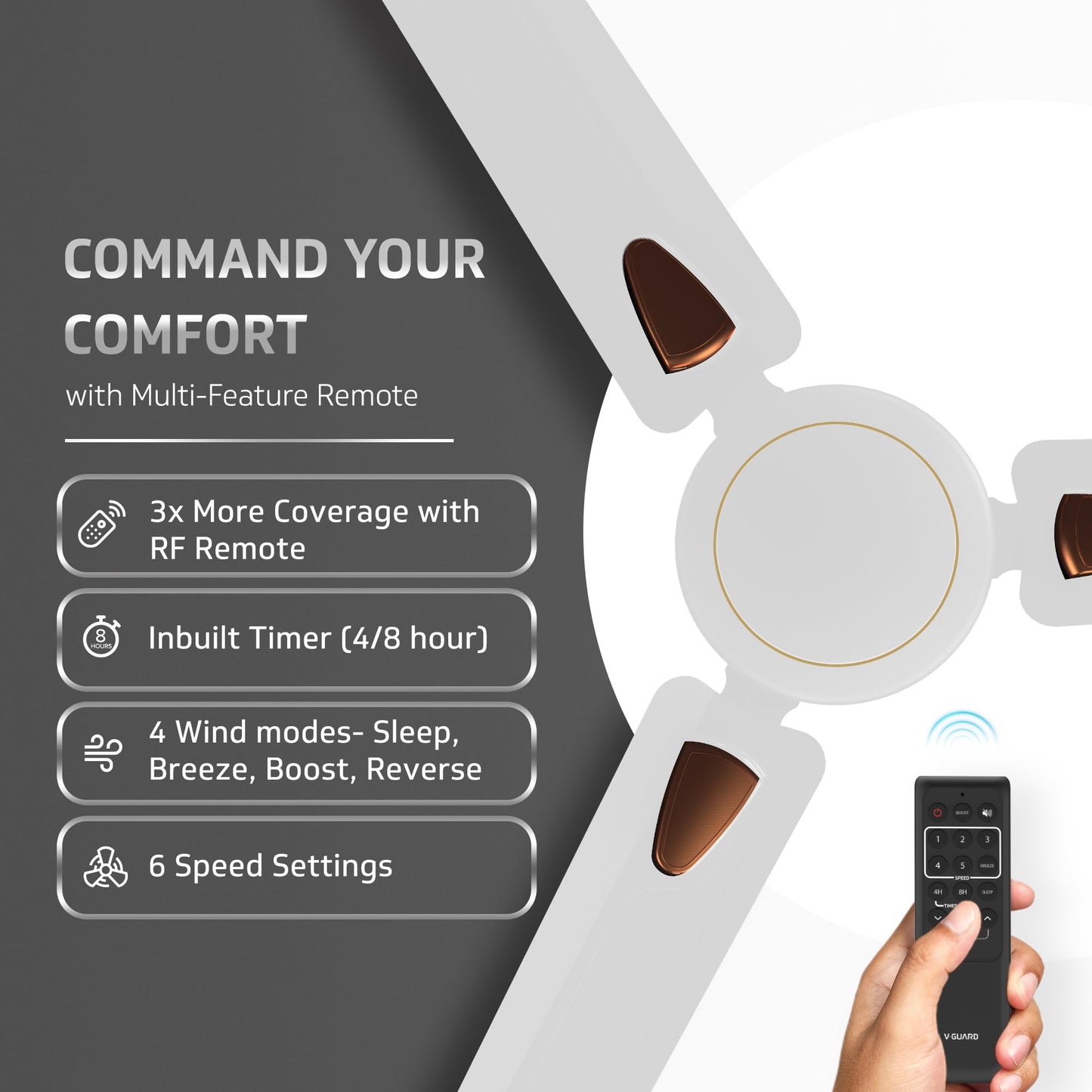 V-Guard Windle Deco BLDC Ceiling Fan for Home | 5 Star Rated Energy Efficient | Remote Control | White | 1.2 meters