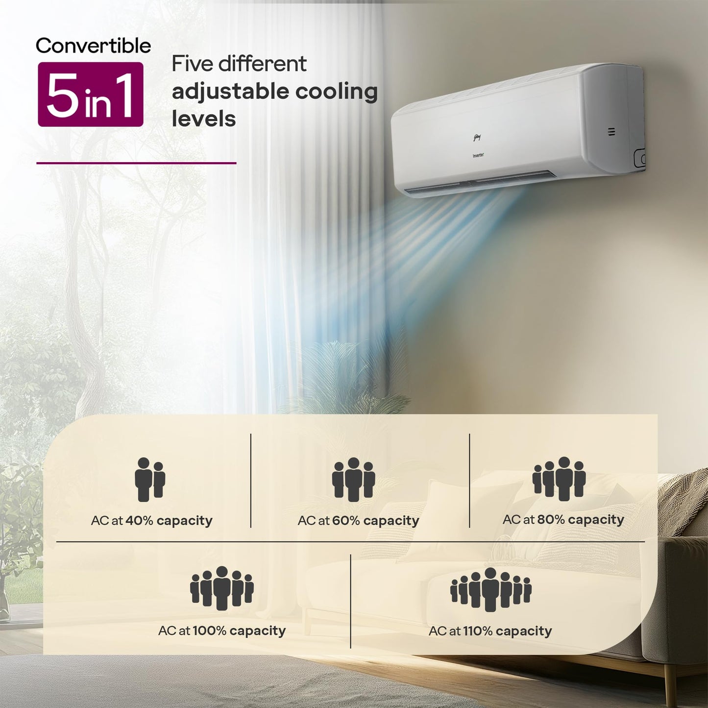 Godrej 1.5 Ton 5 Star, 5 Years Comprehensive Warranty, 5-In-1 Convertible Cooling, Inverter Split AC (Copper, 2025 Model, Heavy duty cooling at 52 °C, AC 1.5T EI 18II5T WZS Split 5S, White)