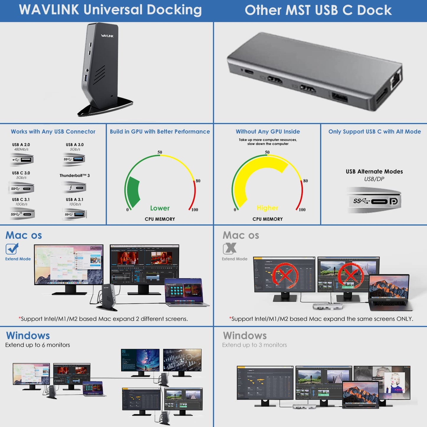 WAVLINK USB C Universal Laptop Docking Station with 60W,Dual 4K @60Hz Monitor for USB-C and USB 3.0,Compatible with Windows, Mac, and Chrome(2 HDMI,2 DP, 6xUSB, LAN, Audio)
