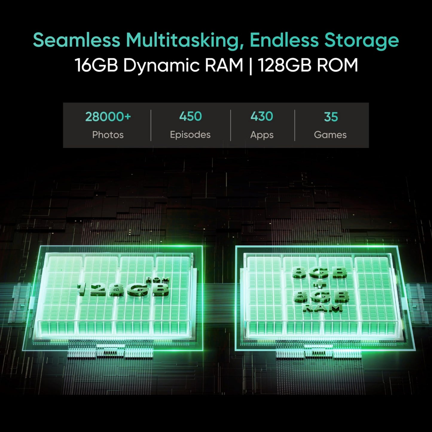 realme C63 5G (Forest Green, 6GB RAM, 128GB Storage)