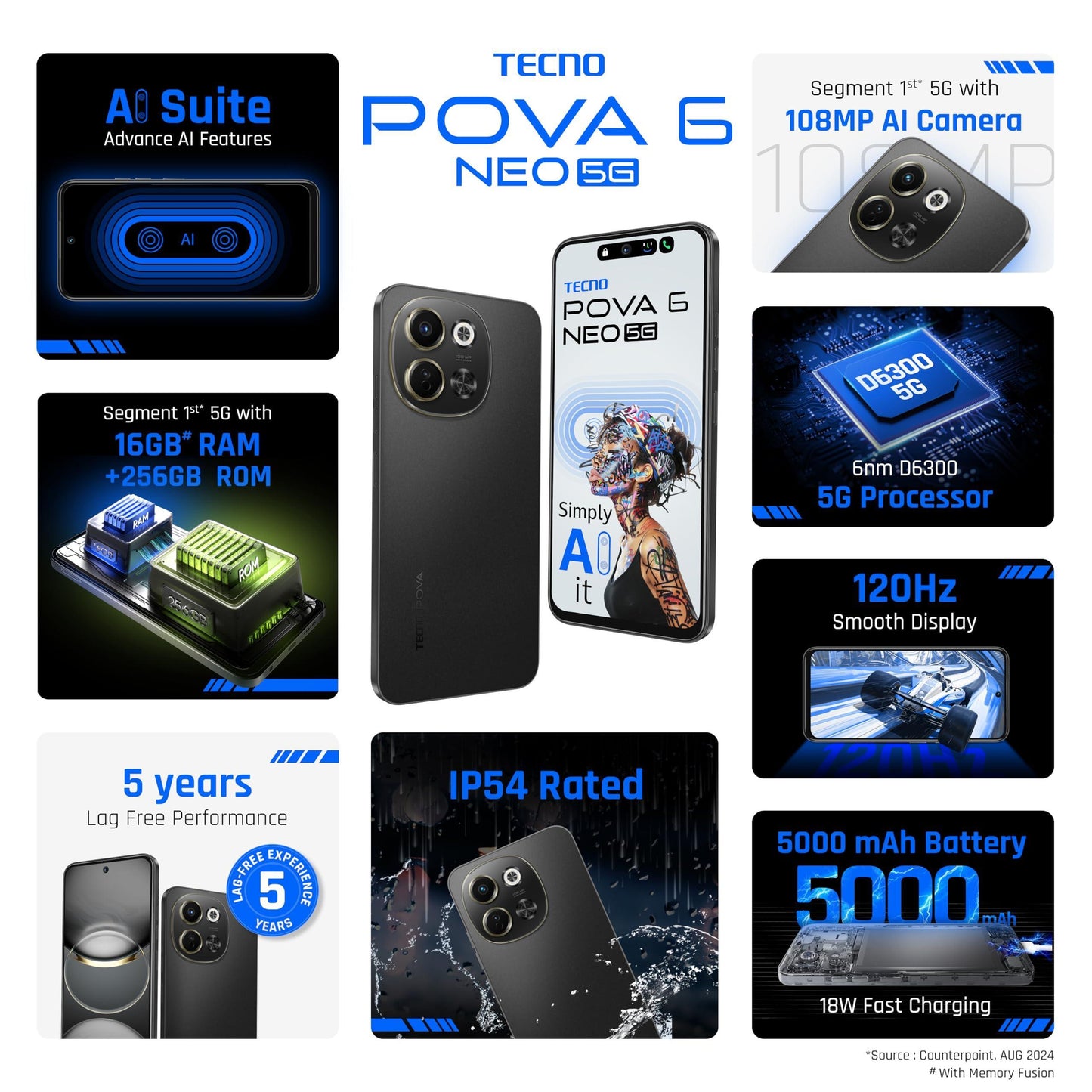 TECNO POVA 6 NEO 5G (Midnight Shadow, 8GB+256GB) Refurbished