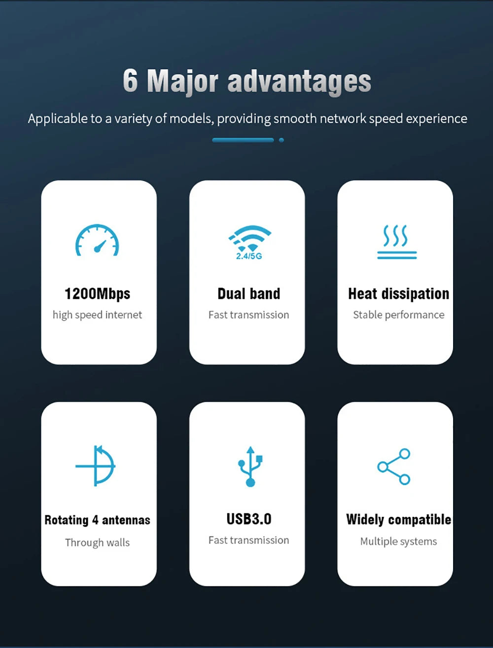 Original USB 3.0 WiFi 6 Adapter 802.11AX 4-Antenna 1200Mbps Dual Band 2.4G 5G For Windows 10/11