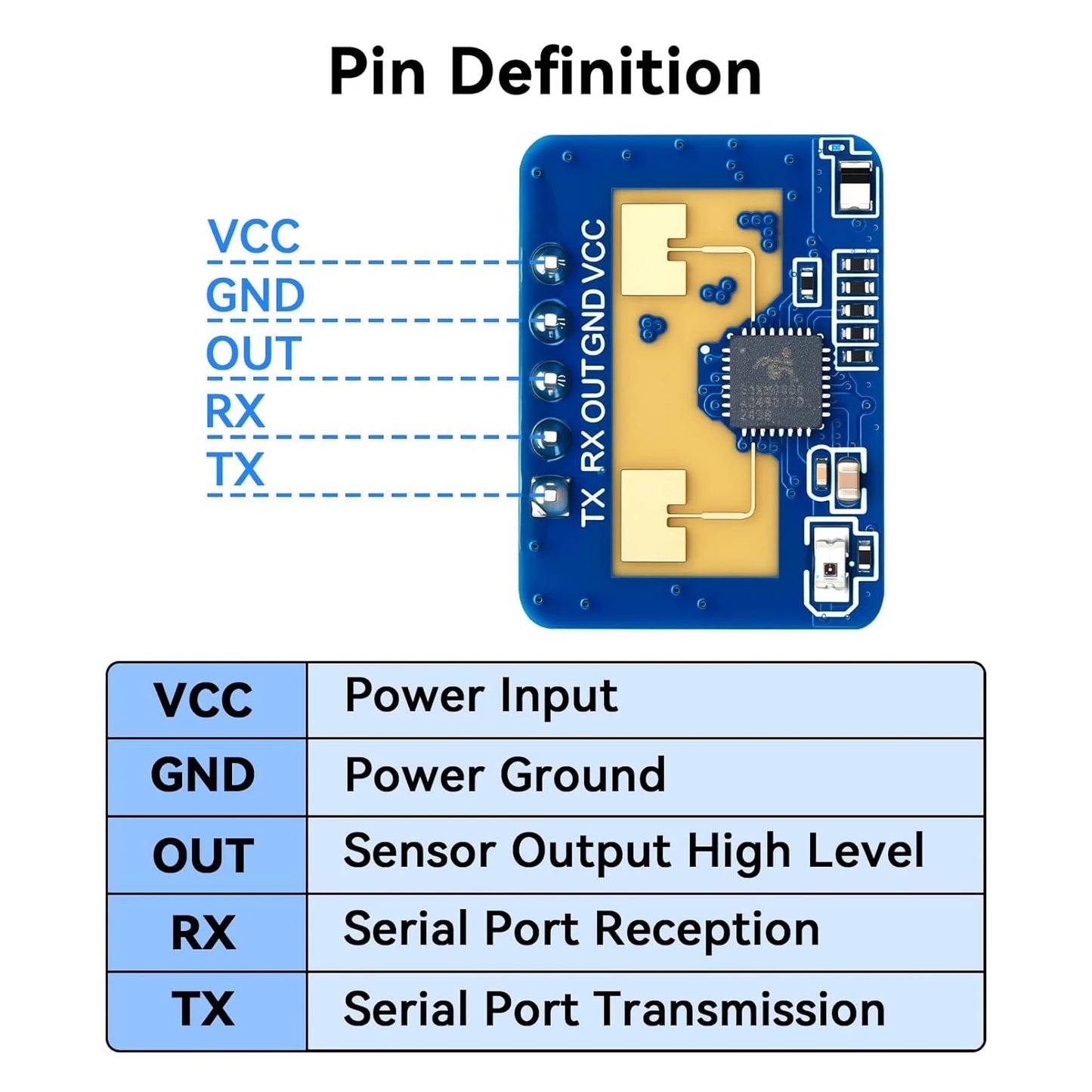 LD2410C 24GHz Sensor Module Human Presence Radar Sensor Module FMCW LD2410 Millimeter Wave Radar Sensor Module