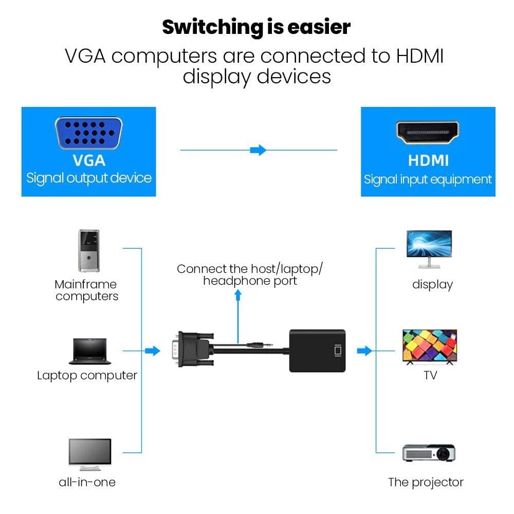 ETZIN VGA to HDMI Adapter, Gold-Plated VGA to HDMI Converter (Male to Female) with 0.5FT Audio Cable from PC, Monitor, Uni-Directional VGA (Source) to HDMI (Display)