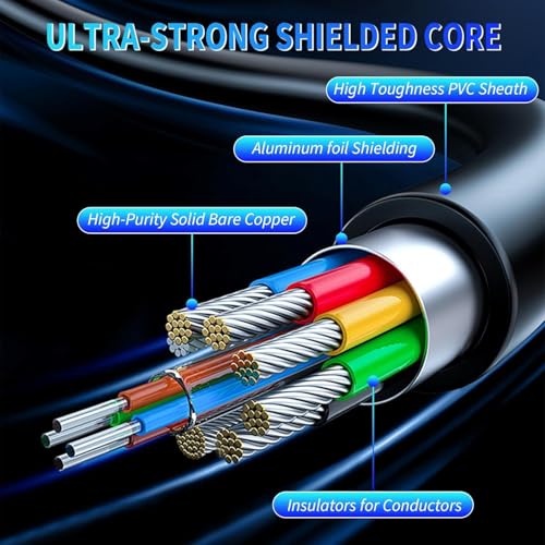 JGD PRODUCTS HDMI Cable 4K High Speed HDMI Cord 10.2 Gbps with Ethernet Support 4K,24Hz for All HDMI Devices, Laptop, Computer, UHD TV, Monitor, Xbox 360, PS4, PS5, Gaming Console (1.5 Meter/ 5 Feet)
