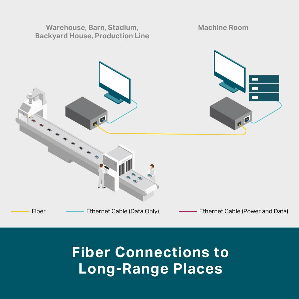 TP-Link Mc220L Gigabit Sfp Ethernet Media Converter | 1000 Mbps RJ45 Port for Desktop| Ieee 802.3Ab 802.3Z | Half-Duplex/Full-Duplex Transfer Mode | Long-Range Point-to-Point Connections, Black