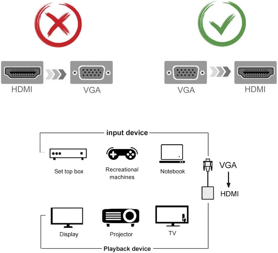 ETZIN VGA to HDMI Adapter, Gold-Plated VGA to HDMI Converter (Male to Female) with 0.5FT Audio Cable from PC, Monitor, Uni-Directional VGA (Source) to HDMI (Display)