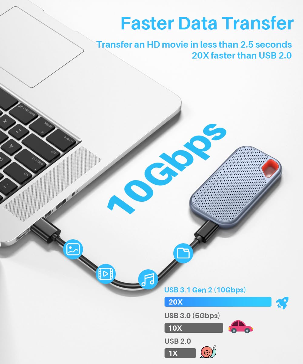 USB A to USB C 3.1/3.2 Gen 2 Cable 10Gbps Data Transfer (0.15m/15cm), Short USB C SSD Cable with 60W QC 3.0 Fast Charging, Spare Cable for Samsung T7, SanDisk Extreme Portable SSD, Crucial X8, WD