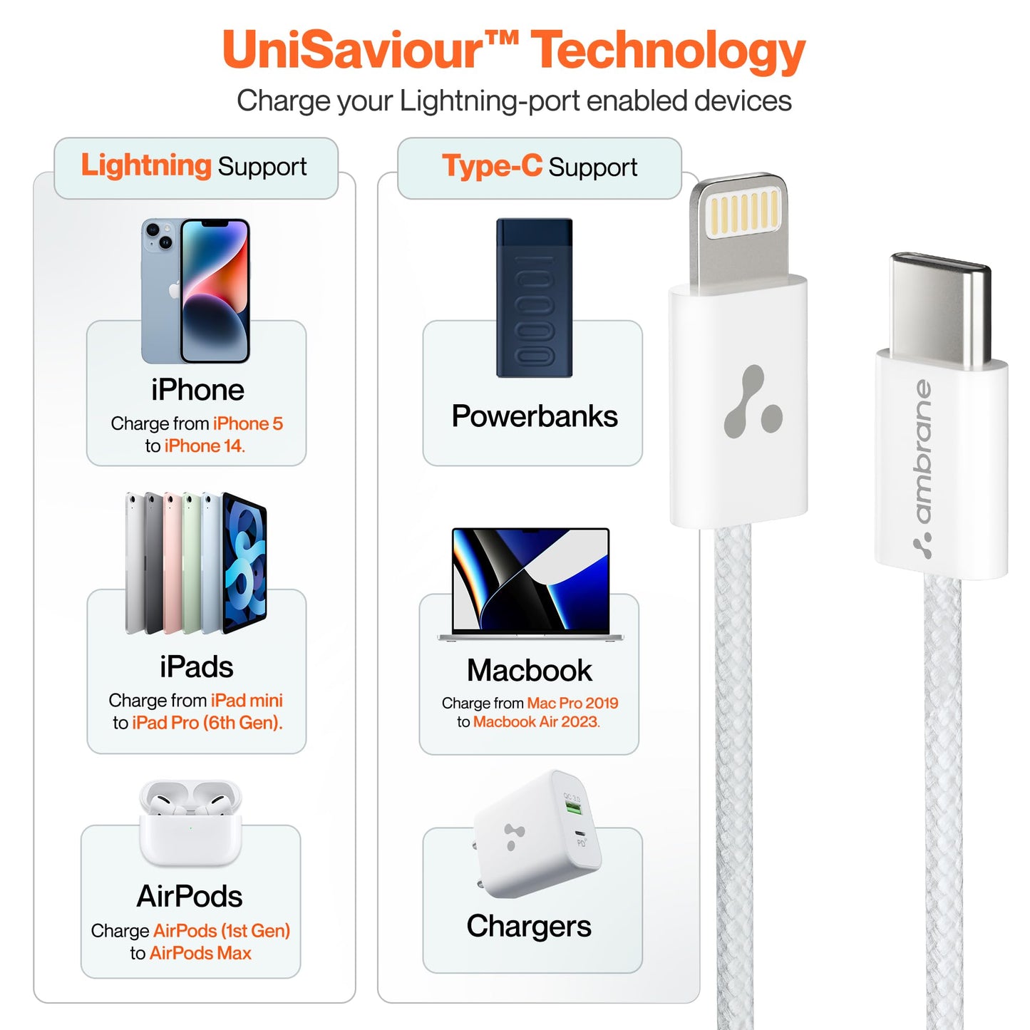 Ambrane Type-C to Lightning Cable, 22.5W Fast Charging Cable Compatible with iPhone 14, 13, 12,11, X, 8, 7, 6, 5, Pro,Max, iPad, Macbook, iMac, AirPods, Supports CarPlay, 1.2m (ABTL-Q12, White)