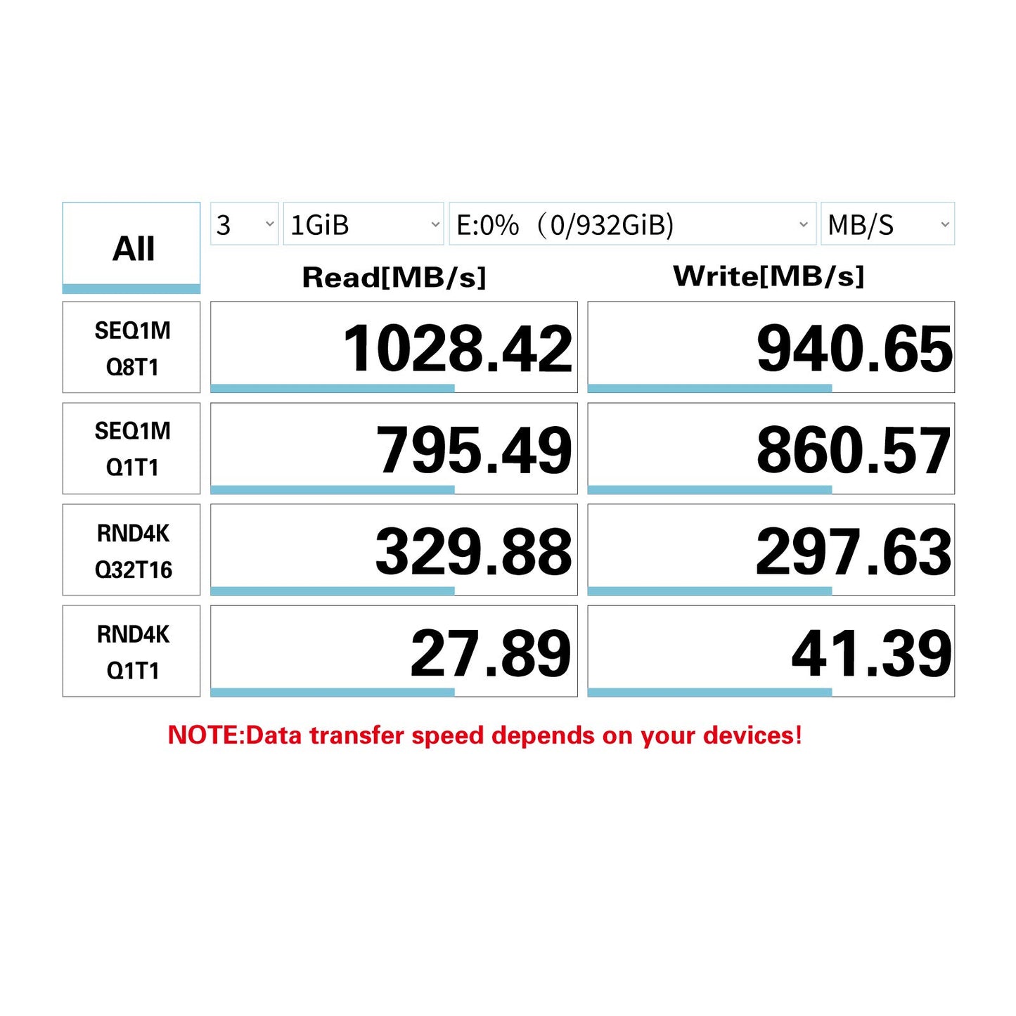 USB A to USB C 3.1/3.2 Gen 2 Cable 10Gbps Data Transfer (0.15m/15cm), Short USB C SSD Cable with 60W QC 3.0 Fast Charging, Spare Cable for Samsung T7, SanDisk Extreme Portable SSD, Crucial X8, WD