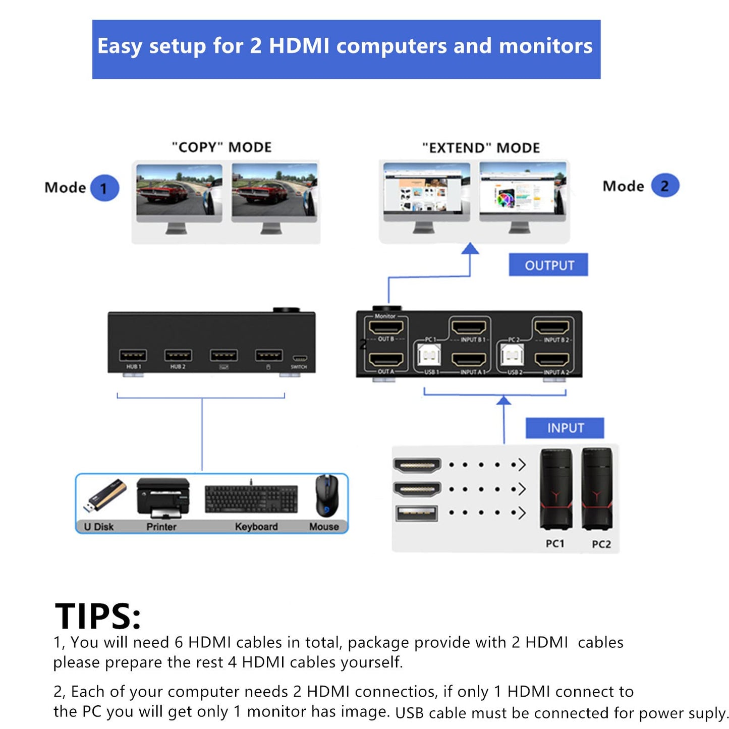 KVM Switch 2 Monitors 2 Computers, 4K@30Hz Dual Monitor HDMI USB 2.0 Switcher 2 in 2 Out PC Keyboard Mouse Switcher Support Extended And Copy Display