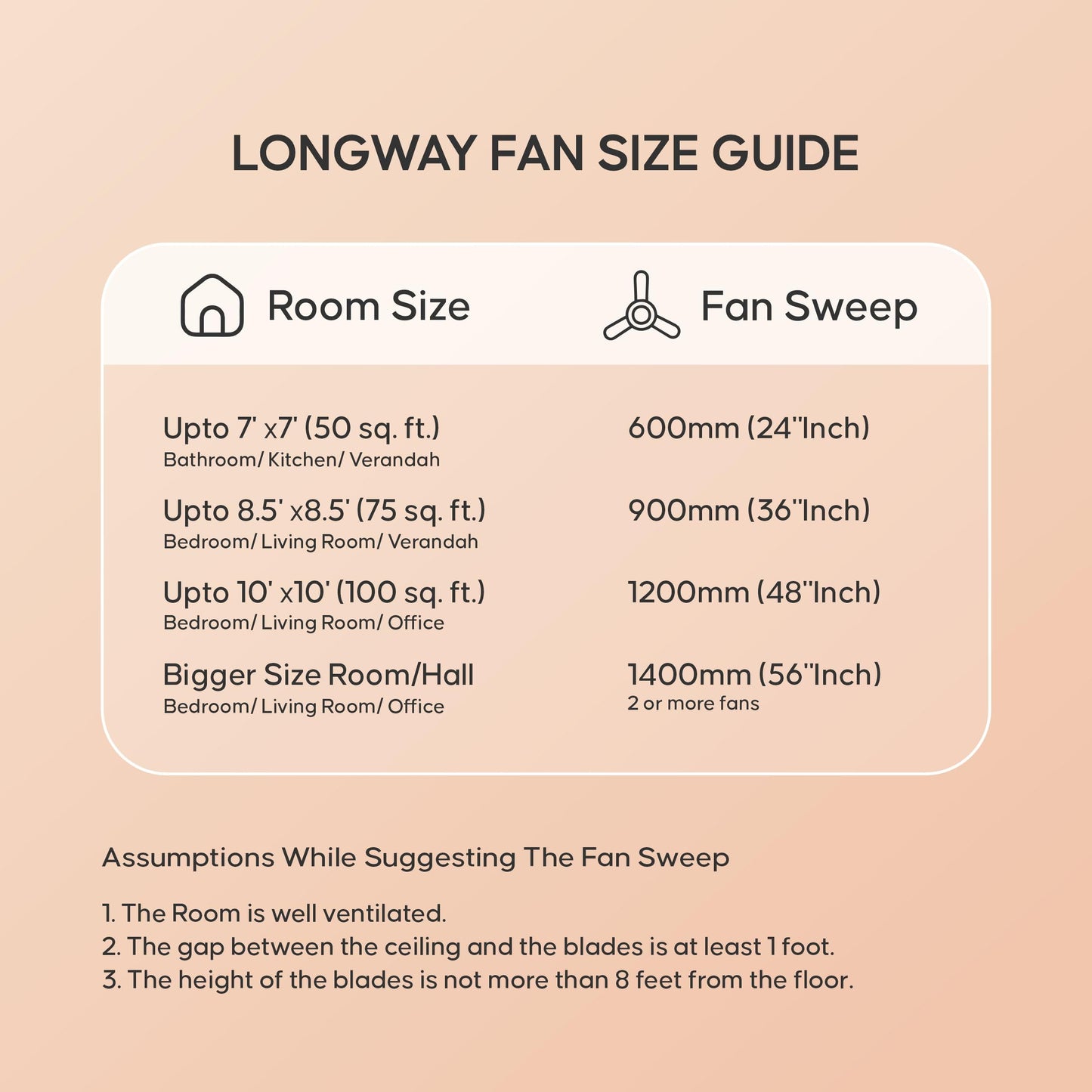 LONGWAY Wave P1 1200 mm/48 inch Ultra High Speed 3 Blade Anti-Dust Decorative Ceiling Fan (Rusty Pink, Pack of 1)