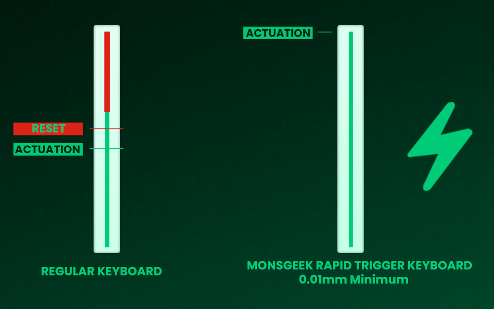 Akko MonsGeek FUN68 FUN60 PRO&MAX  HE Magnetic Keyboard 60% 65% Gaming Keyboards Rapid Trigger 8K Custom Keyboard Gamer Esports