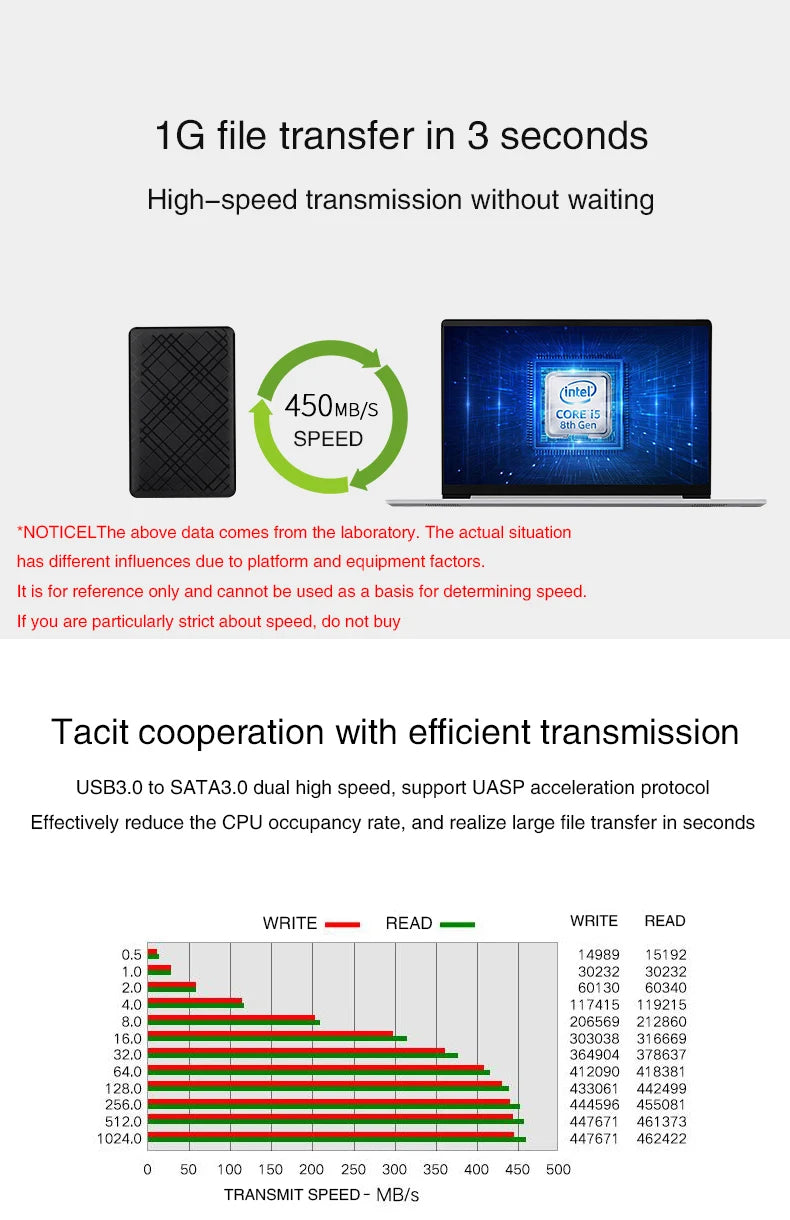 T43 Case Hd Externo USB 3 0 For 2.5 Inch SATA2 3 Hard Drive Box Mobile HDD Case With Cable Support 6TB High Speed HDD Enclosure