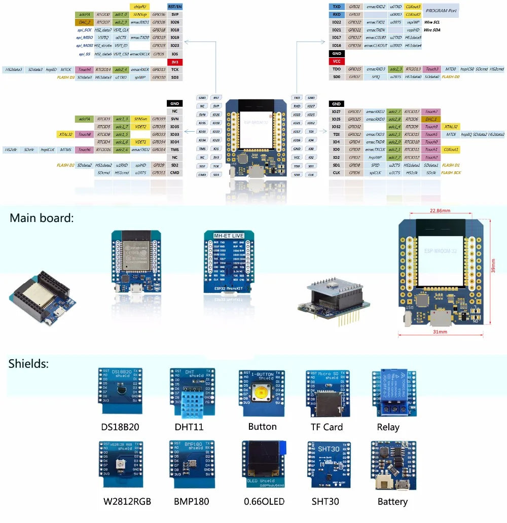 For Wemos Mini D1 ESP8266 ESP32 ESP-32S WIFI Bluetooth CP2104 Development Board Module With Pins