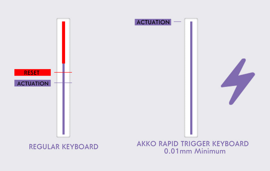 AKKO TAC75 HE Magnetic Switch Keyboard 75% Gaming Keyboards Rapid Trigger 0.005mm 8K RGB Wired Esports Custom Keyboard for Gamer