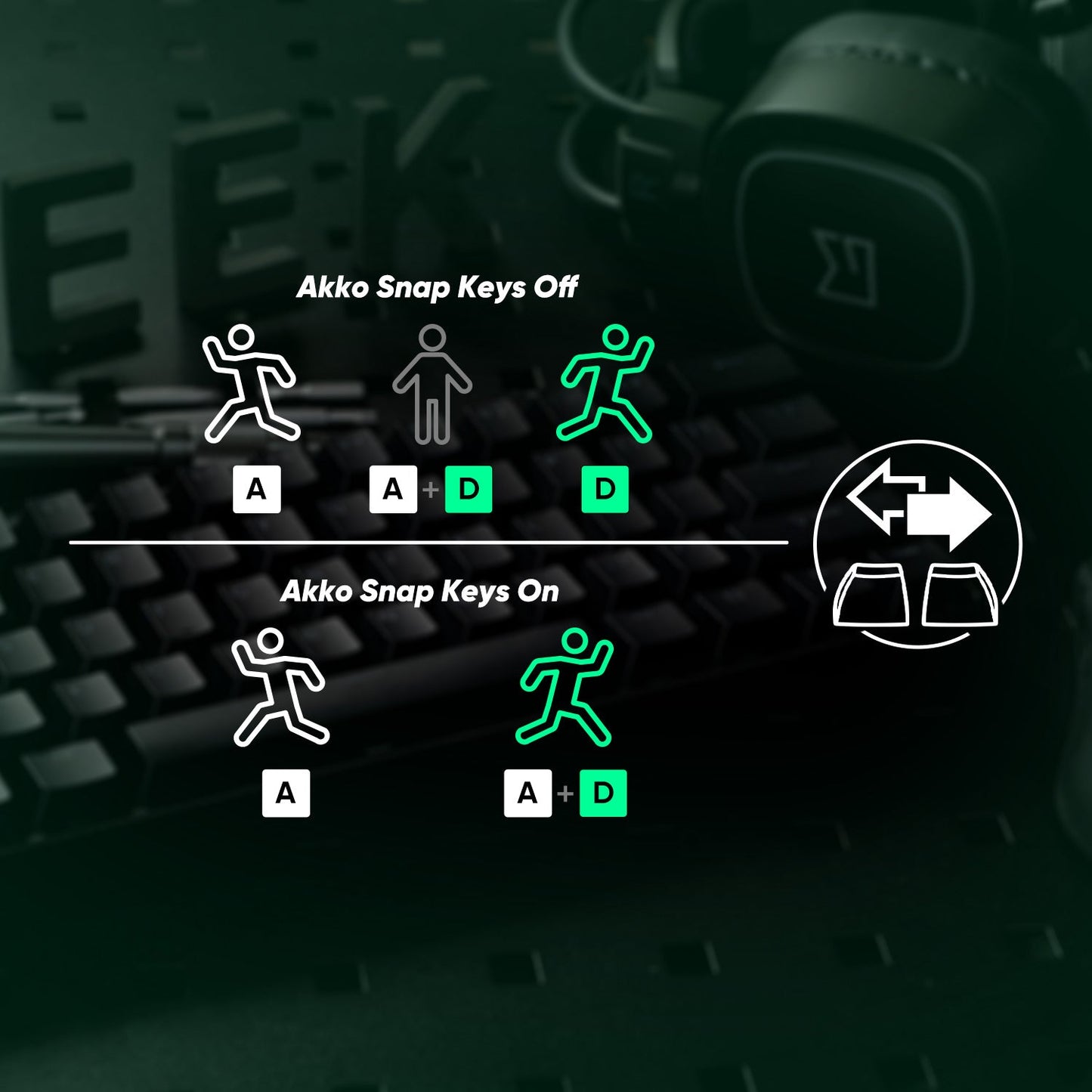 Akko MonsGeek FUN68 FUN60 PRO&MAX  HE Magnetic Keyboard 60% 65% Gaming Keyboards Rapid Trigger 8K Custom Keyboard Gamer Esports
