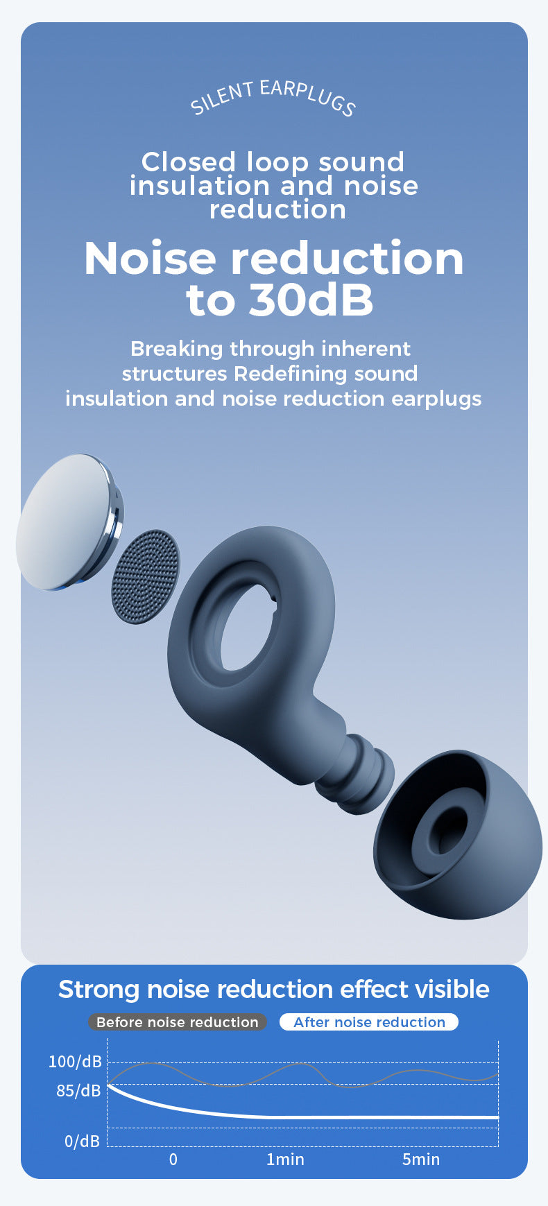 Silicone Earplugs for Sleep Noise Cancel Noise Reduction-Soundproof Reduce Disturbances -Quality loop Earplugs