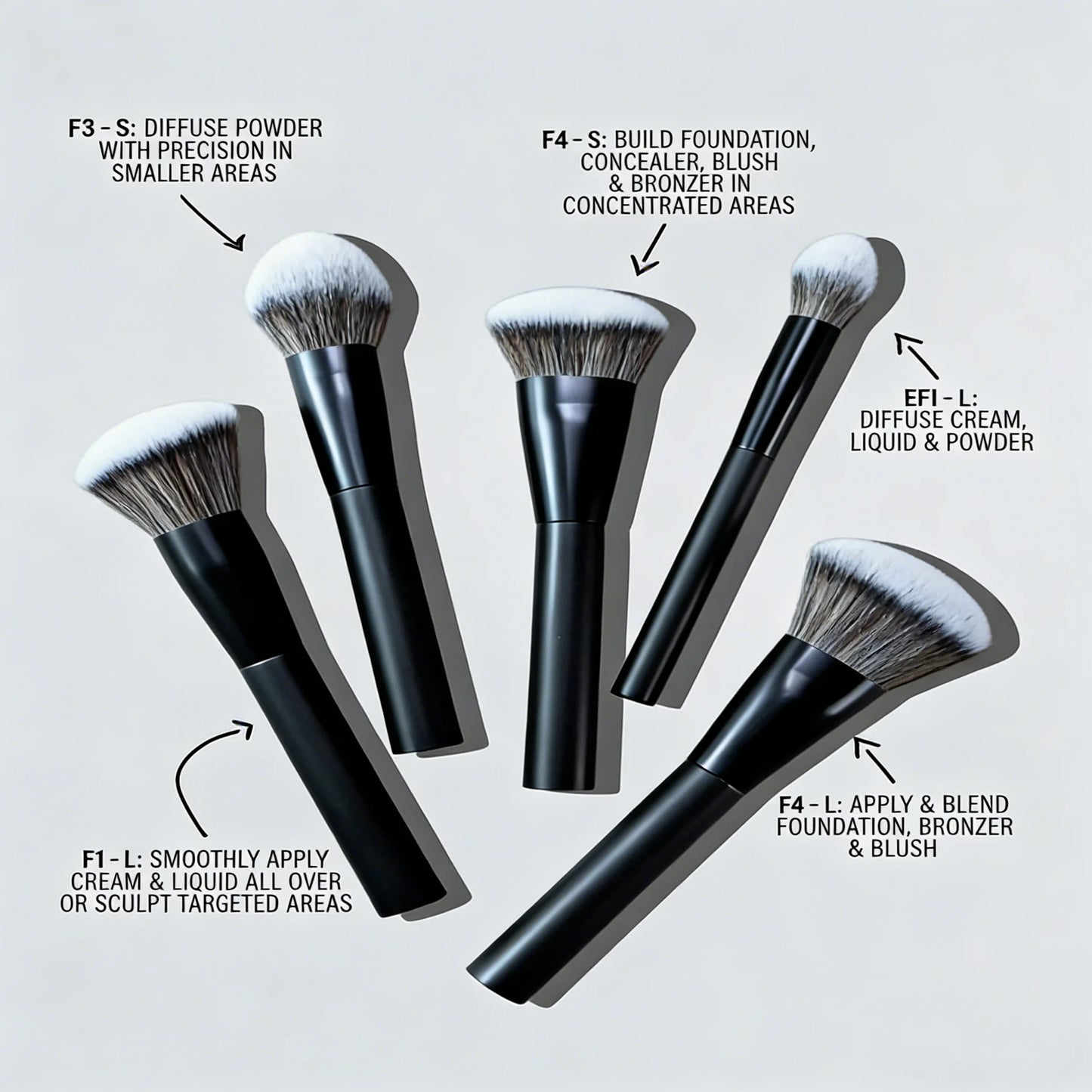 5-Piece Facial Makeup Brush Set: Foundation Brush, Powder Brush, Blush Brush, Concealer Brush, Contour Brush, Blending Brush. High-End Makeup Brushes with Oil-Sprayed Handles for a Comfortable Feel. Professional-Grade Makeup