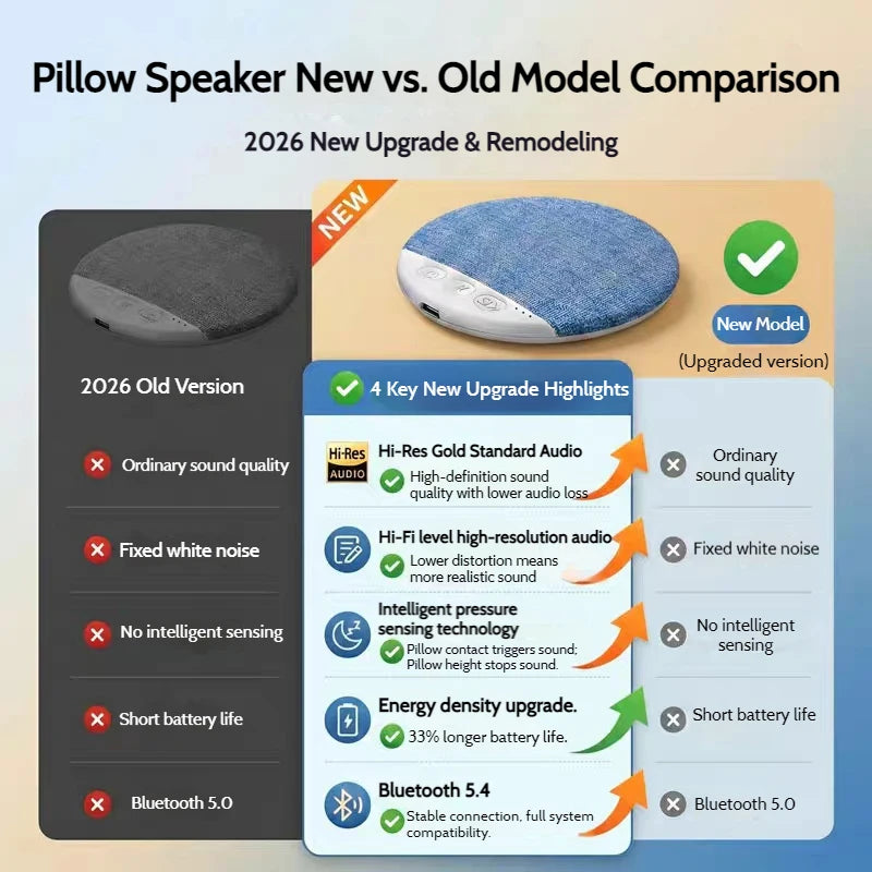 2026 Upgraded Wireless Sleep Aid Pillow Speaker Bluetooth Under Pillow Machine With White Noise 30/60/90 Min Timer Stereo Sound