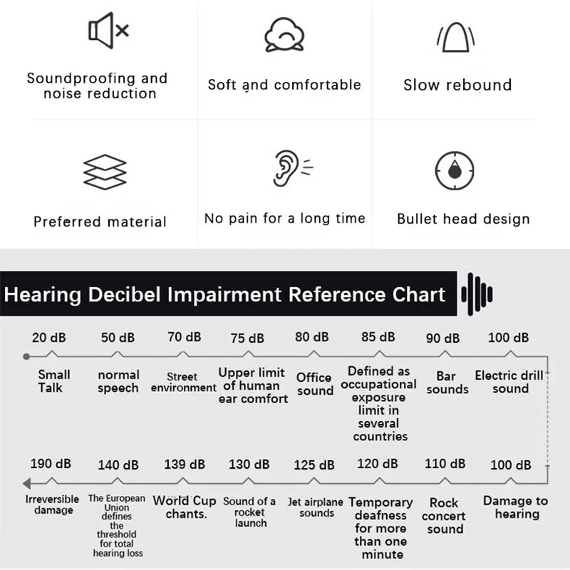 50 pairs Noise-reducing earplugs, noise prevention, sleep, noise reduction, work, sleep, noise-proof dormitory