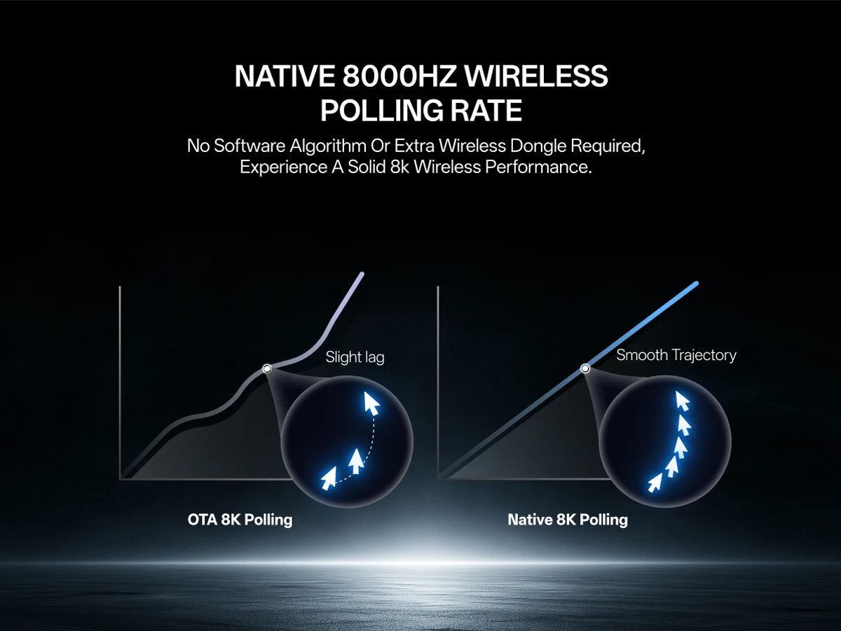 Rapoo VT7 MAX /VT7 Wireless Gaming Mouse True 8K Wireless Polling Rate 53g Lightweight Up to 750Hr Battery Life