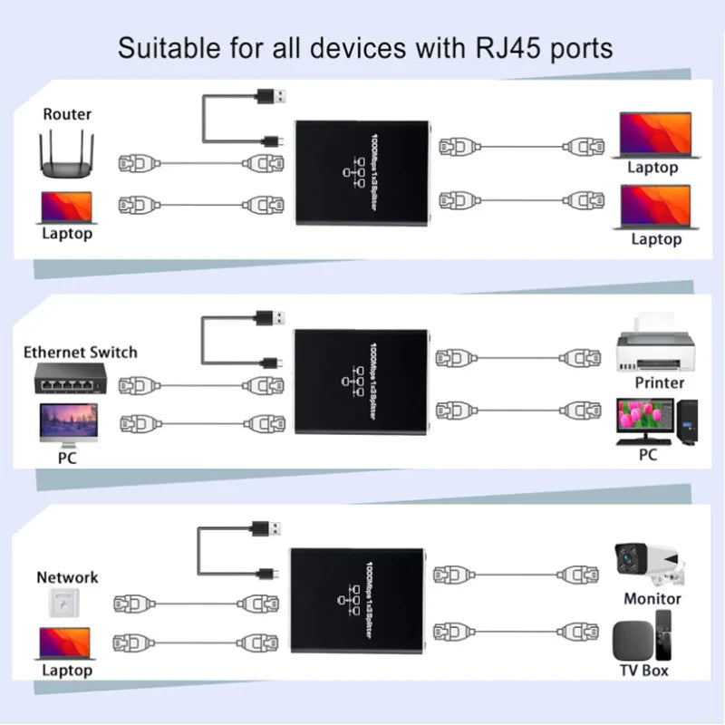 RJ45 Splitter 1 in 2/3/4 Out Network  1000Mbps RJ45 Adapter Gigabit Converter Internet Ethernet 8P8C Extender Plug Extension
