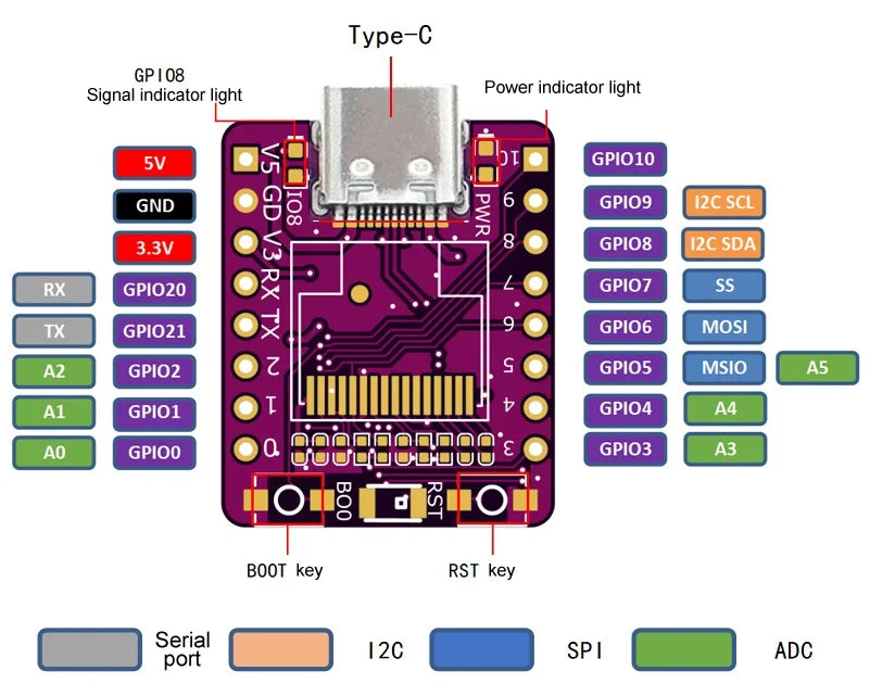ESP32-C3 OLED development board with 0.42 inch OLED module ceramic antenna ESP32 supermini development board wifi Bluetooth