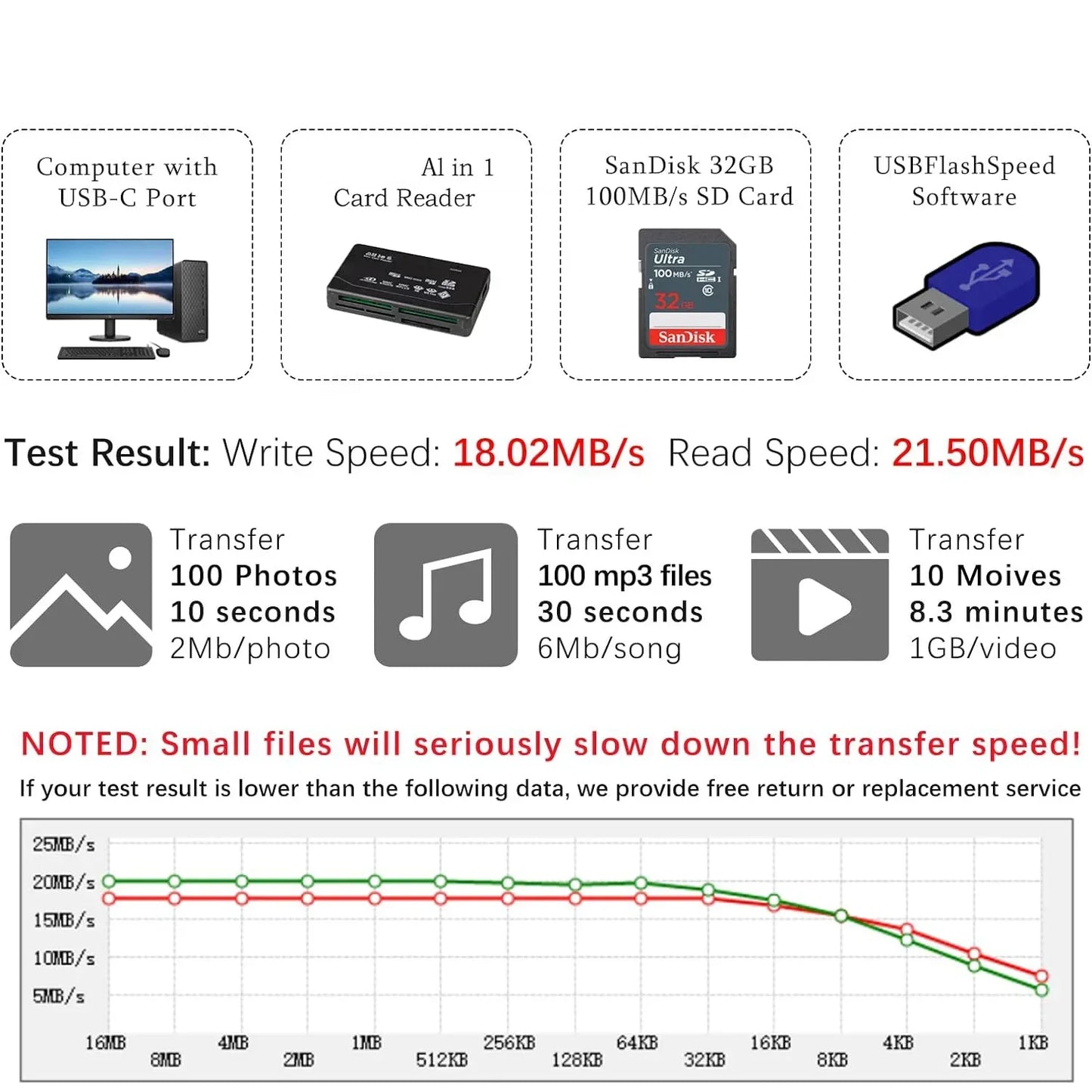 USB All-In-One Memory Card Reader External for SD SDHC Mini Micro M2 MMC XD CF Compatible with MP3 Digital Camera