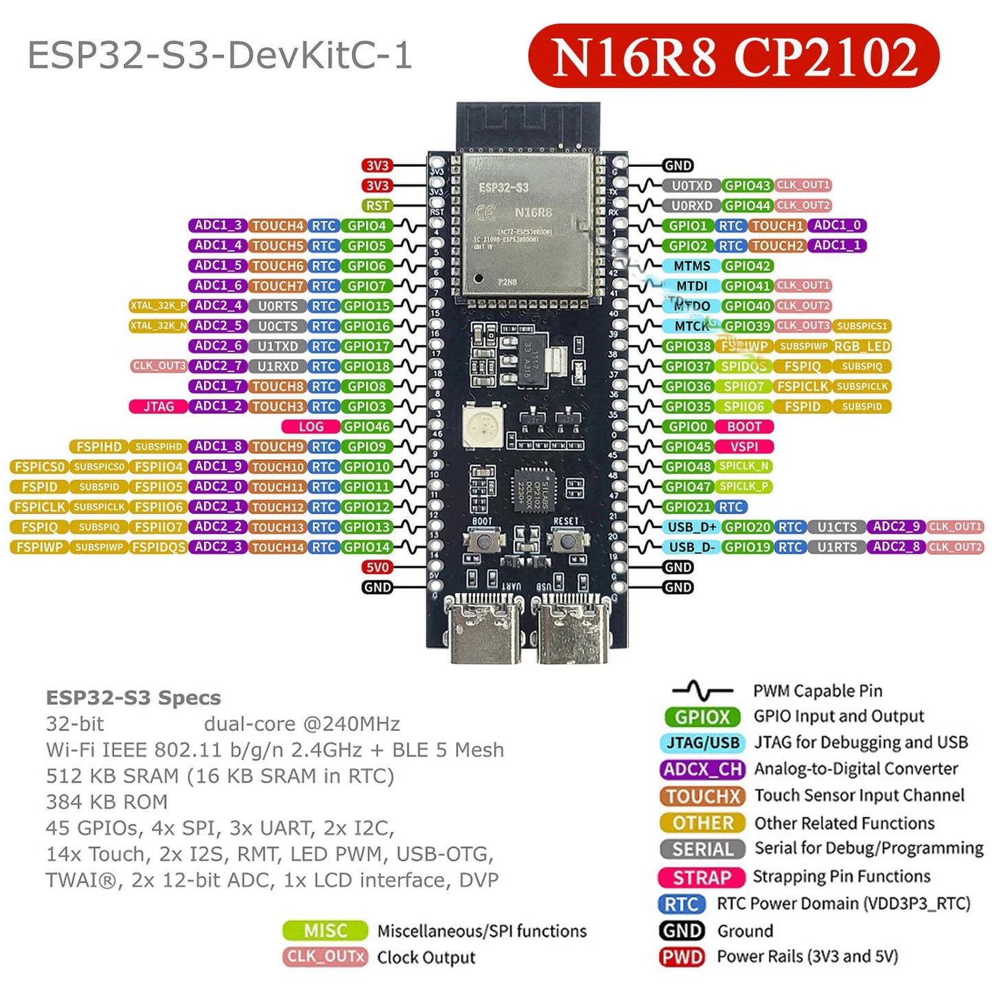 ESP32-S3 Development Boards with Expansion Adapter Kit 2.4G Wifi BT Module ESP32-S3-1 N8R2 N16R8 44Pin Type-C ESP32-S3