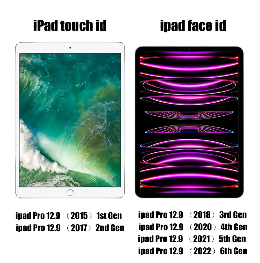 Paper Film Like Screen Protector PET For iPad 9.7 Air 2 3 10.5 Air 4 5 10.9 Pro 11 12.9 10.2 10 9th 8 7th Gen Mini 1 2 3 4 5 6