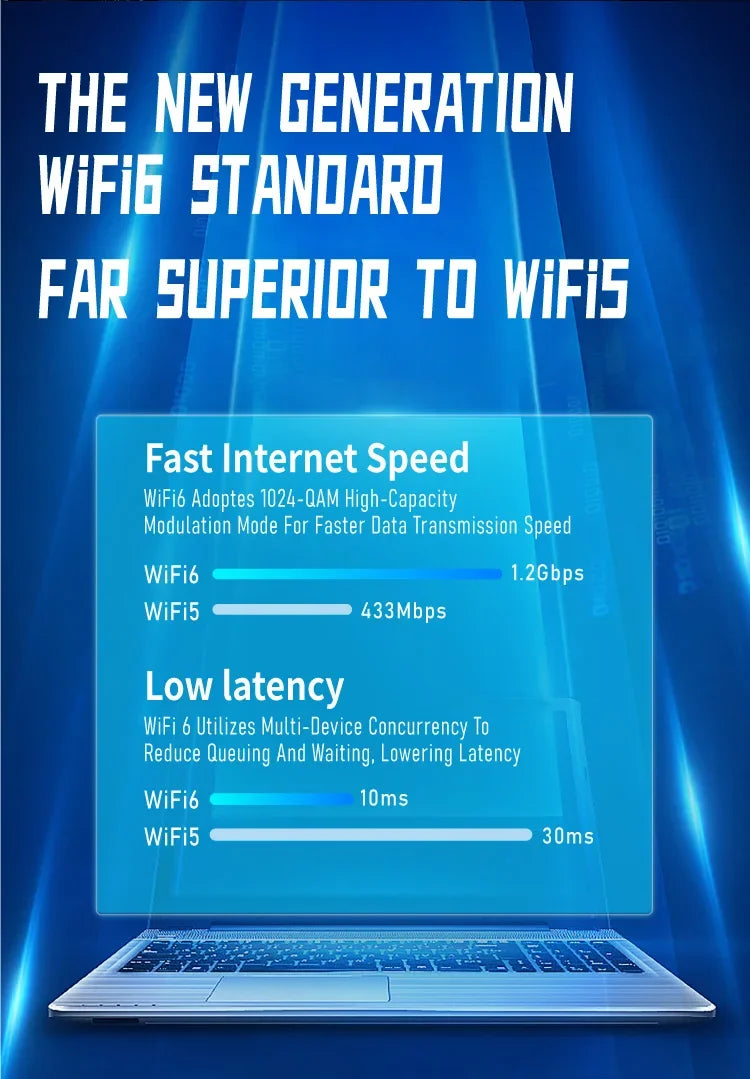 WiFi 6 USB3.0 Adapter 1800Mbps 5G/2.4GHz USB Wi-fi Dongle Wireless 802.11ax Network Card High Gain Antenna For Windows 10 11