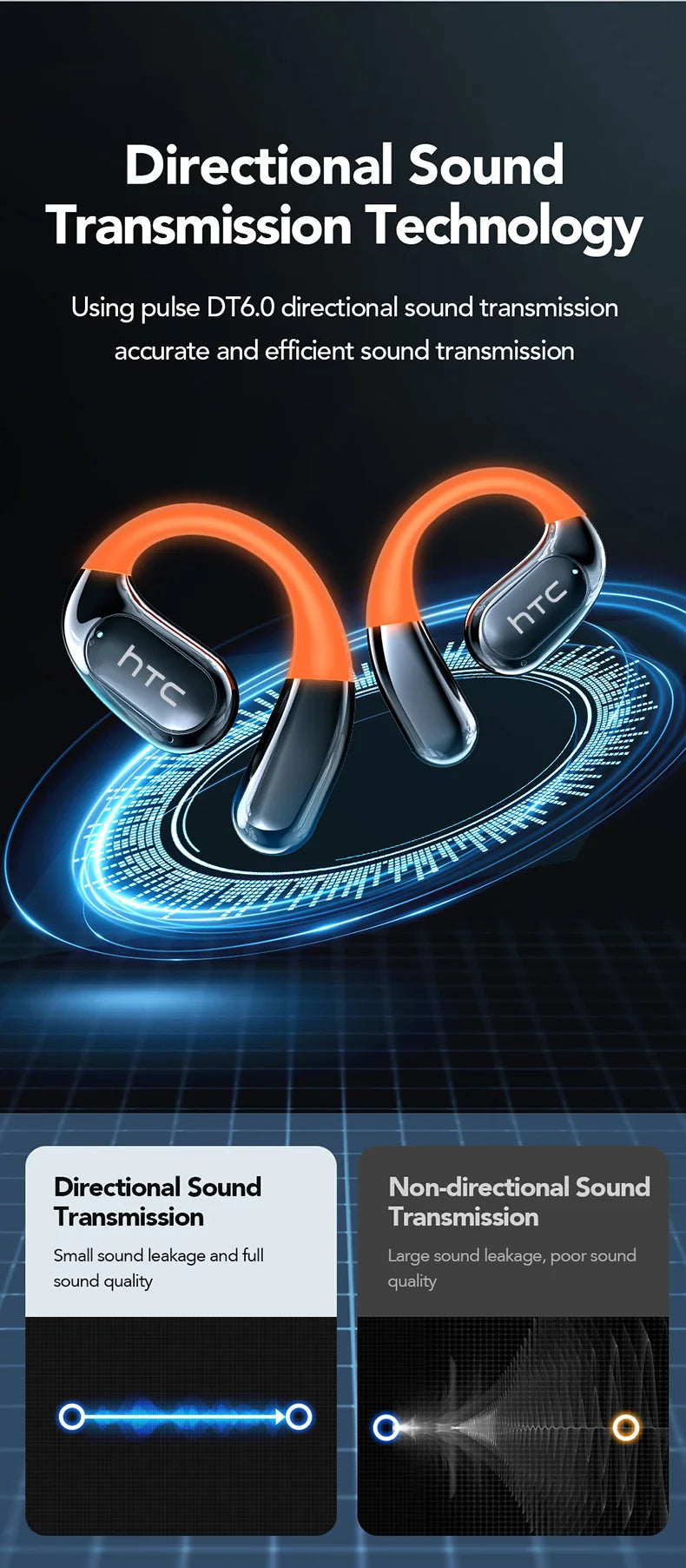 HTC NE27 Wireless Headphones Bluetooth 5.4 AI Translator Earbuds Glowing Earhook Upgraded LCD Touchscreen ENC Noise Reduction