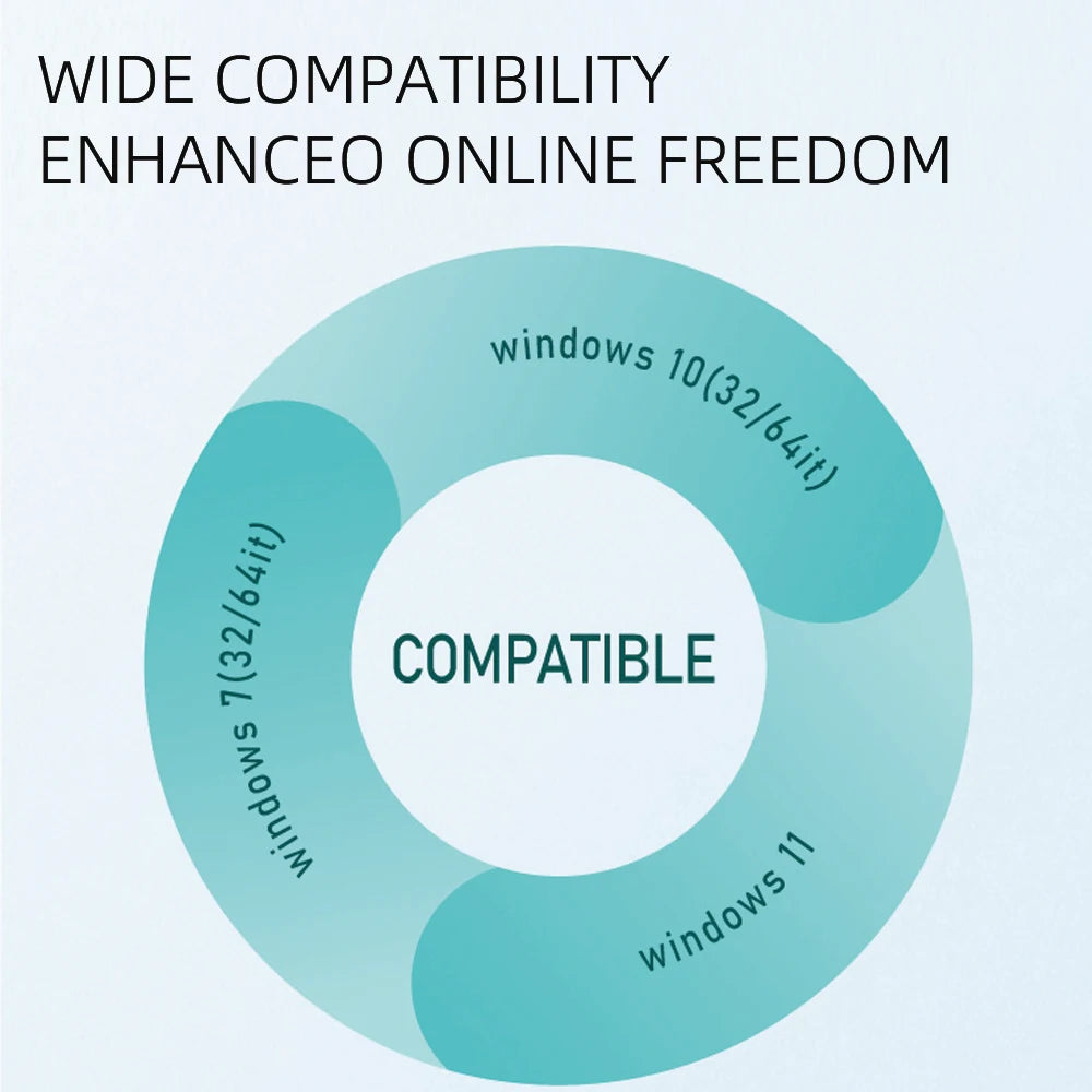 WiFi 6 USB3.0 Adapter 1800Mbps 5G/2.4GHz USB Wi-fi Dongle Wireless 802.11ax Network Card High Gain Antenna For Windows 10 11