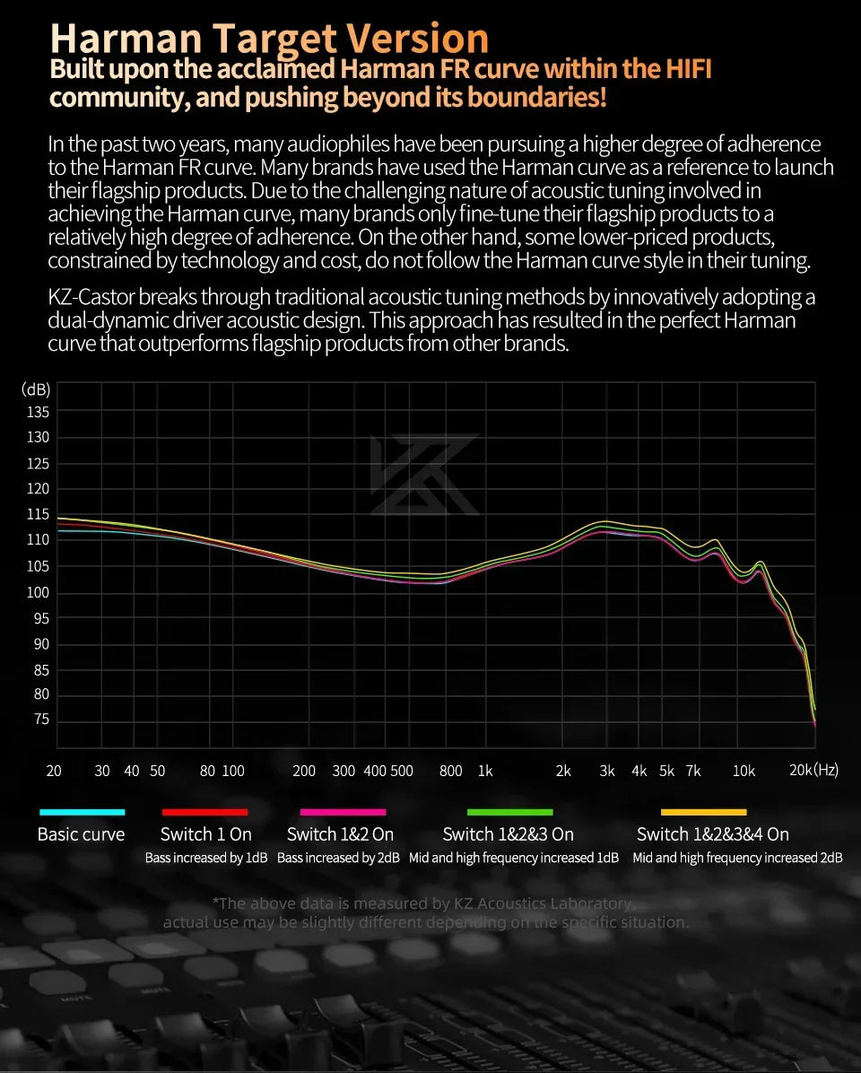 KZ Castor 2DD Dynamic in Ear Earphone High-end Tunable Earphones HiFi Bass Monitor Headphone Cancelling Earbud ZSNPRO EDXPRO