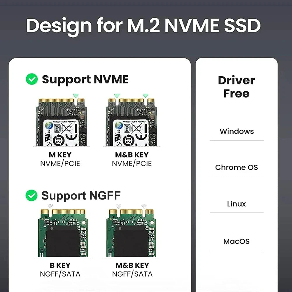 M2 NVMe SSD Enclosure 10Gbps PCIe SSD Case Portable Box USB C USB 3.1 Tool Free External Adapter with Heat Sink Pad for M.2 SSD
